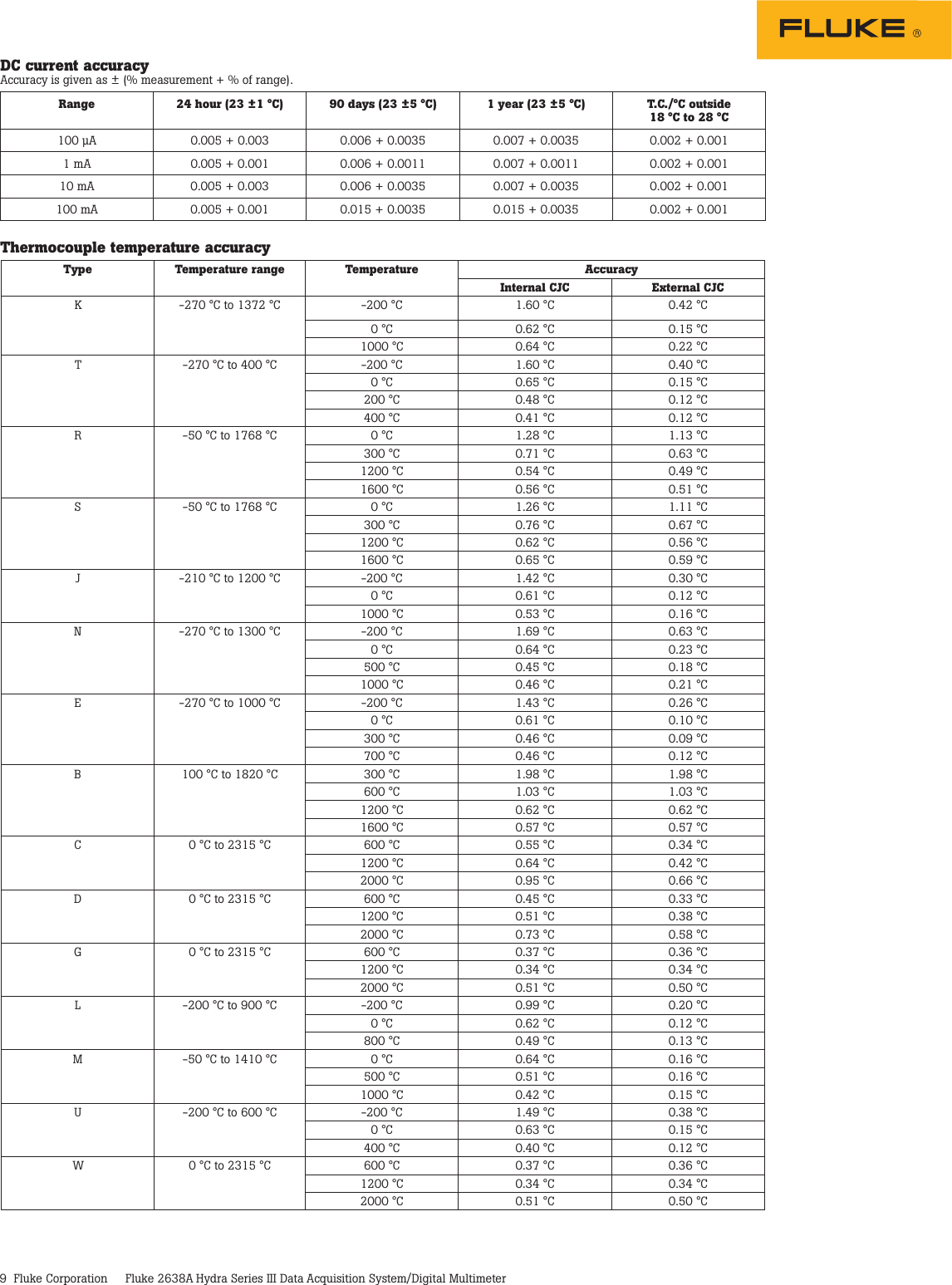 Page 9 of 12 - Fluke Fluke-2638A-Hydra-Series-Iii-Data-Sheet- 3000 Series LiNK  Tools. The Wireless Team. Fluke-2638a-hydra-series-iii-data-sheet