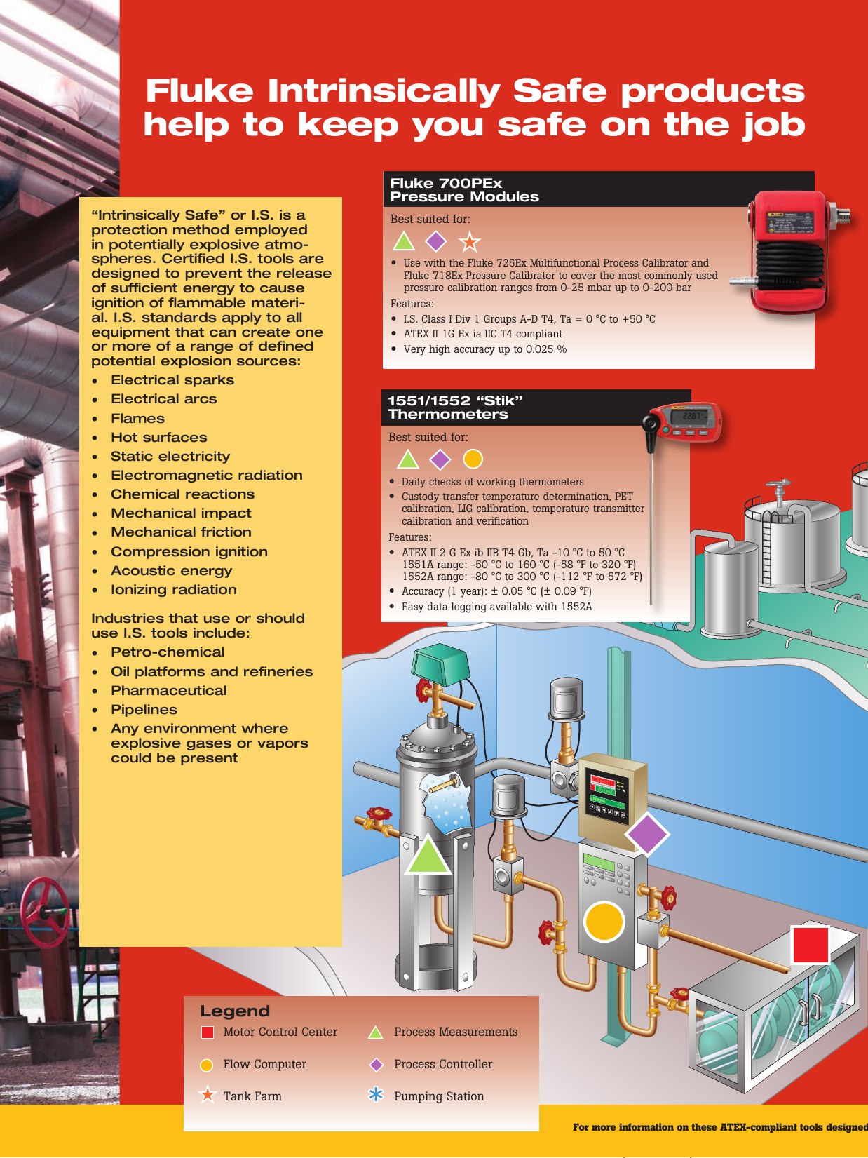 Page 3 of 4 - Fluke Fluke-28-Ii-Brochure-  Fluke-28-ii-brochure