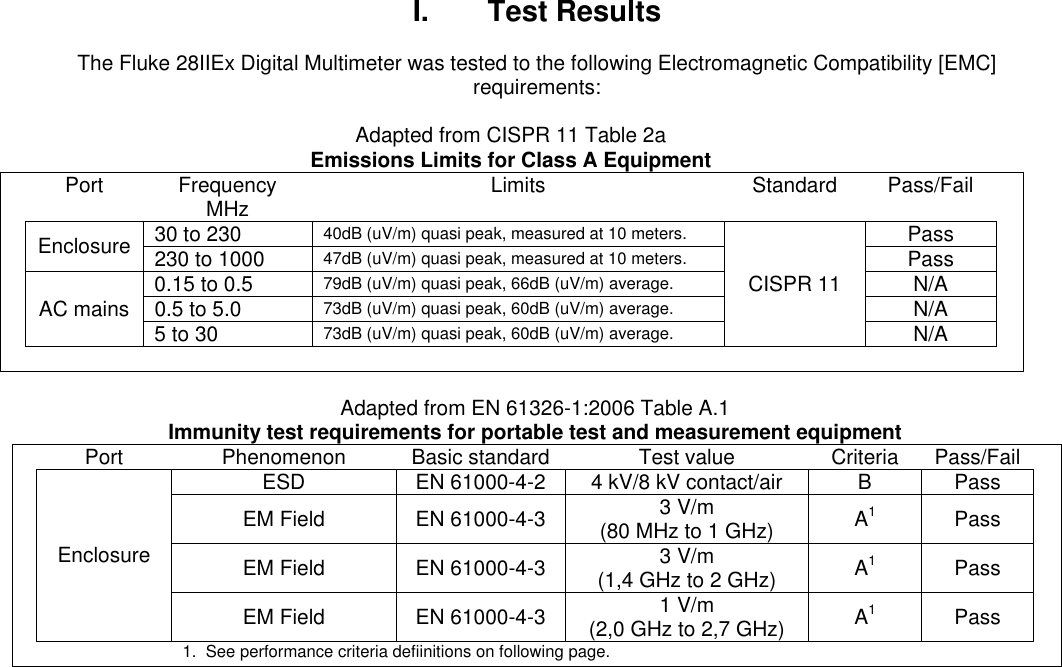 Page 2 of 2 - Fluke Fluke-28-Ii-Users-Manual- EMCReport  Fluke-28-ii-users-manual