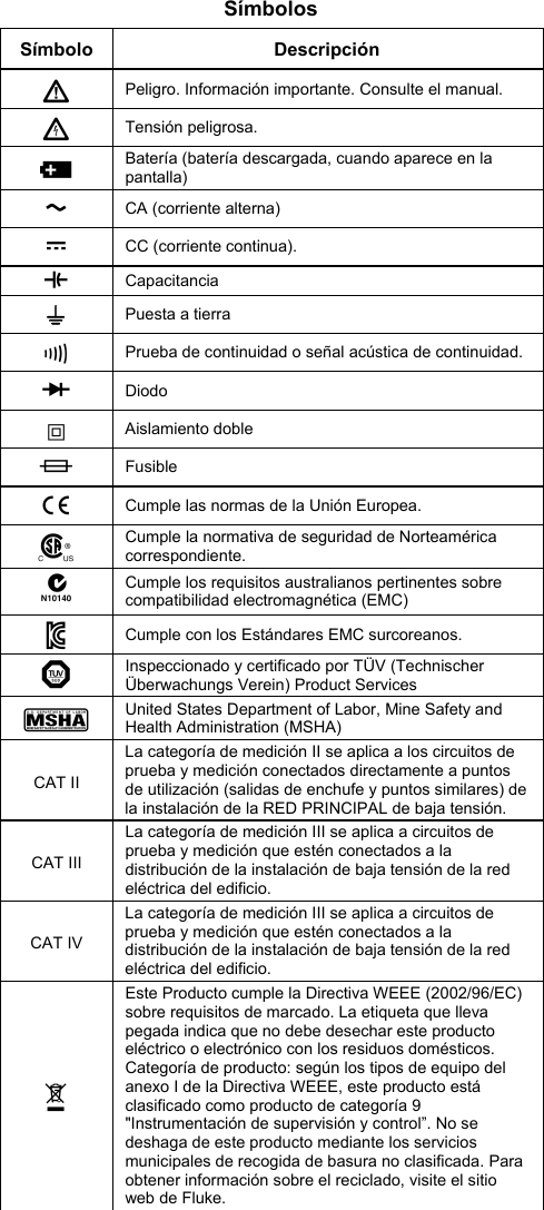 Fluke 28 Ii Users Manual