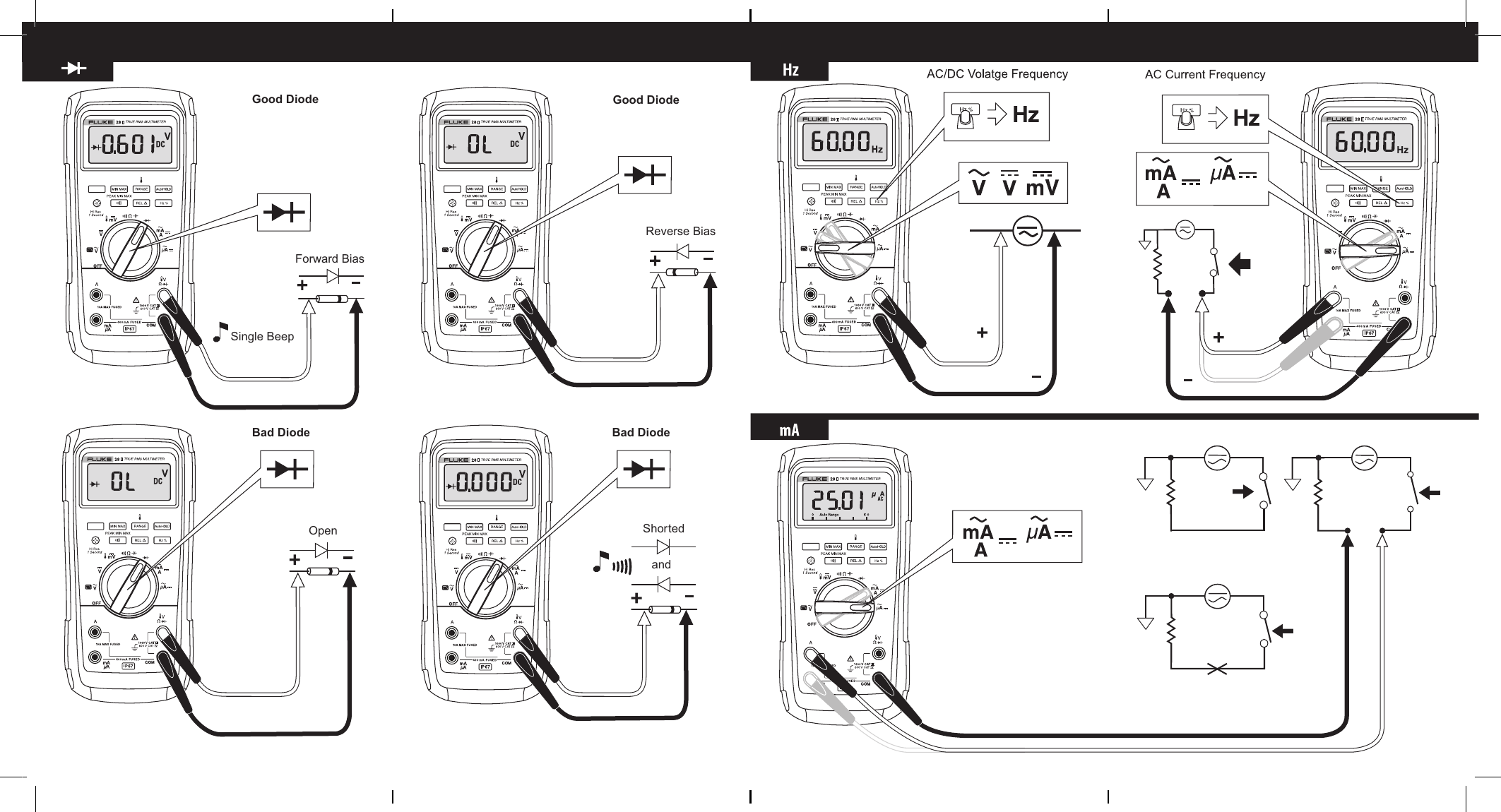 Page 2 of 2 - Fluke Fluke-28-Ii-Users-Manual- Fluke-28-ii-users-manual