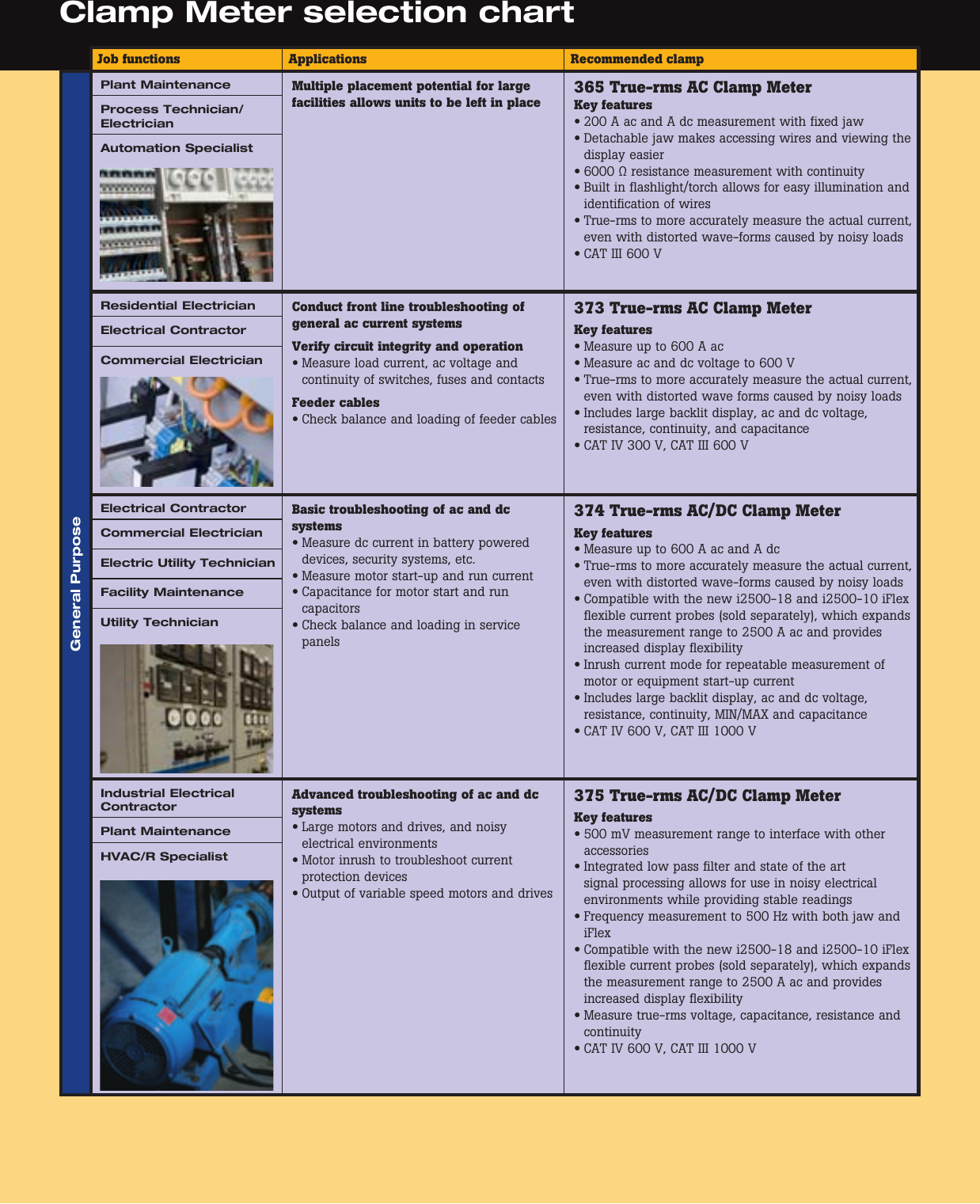 Page 2 of 8 - Fluke Fluke-360-Ac-Brochure-  Fluke-360-ac-brochure