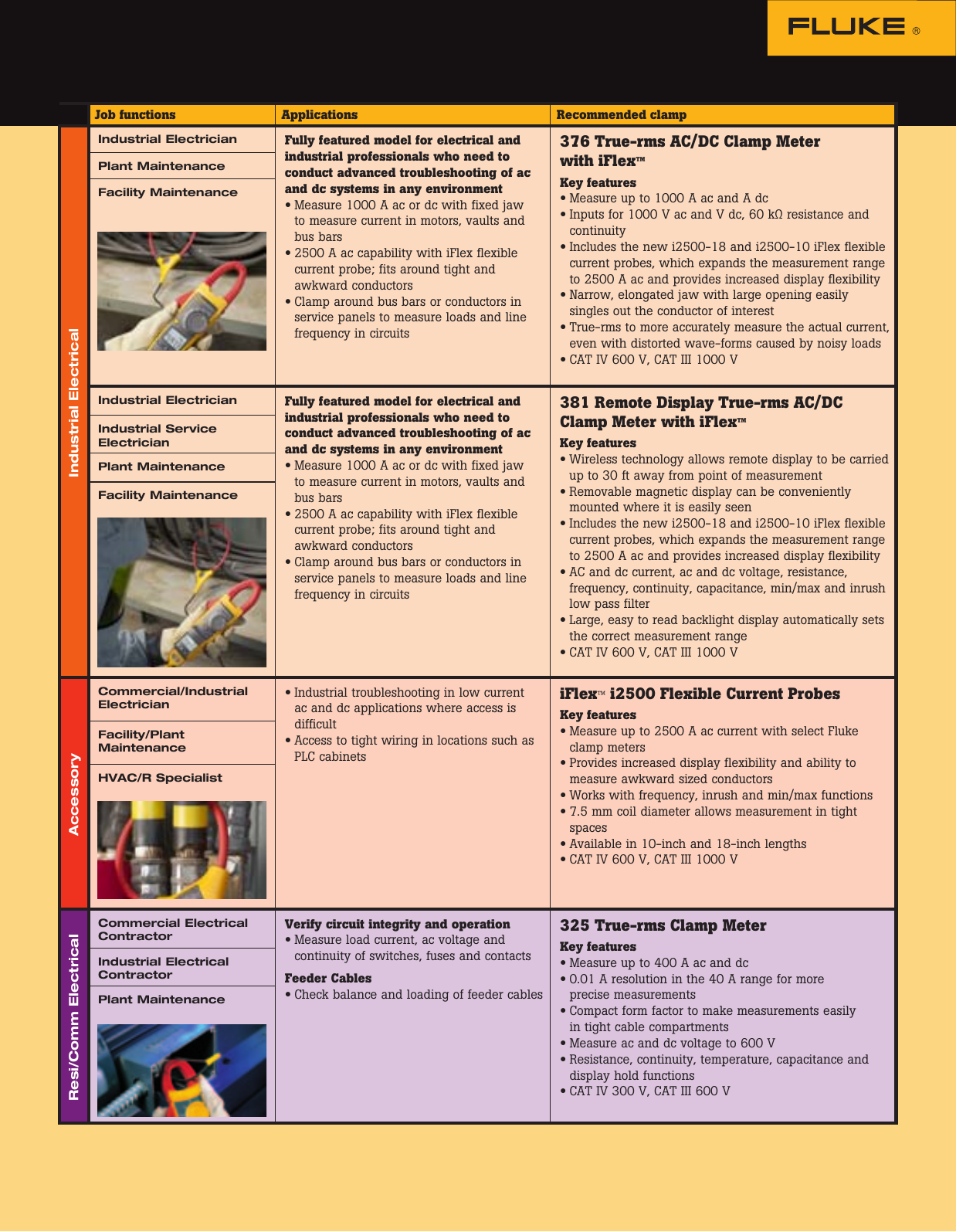 Page 3 of 8 - Fluke Fluke-360-Ac-Brochure-  Fluke-360-ac-brochure