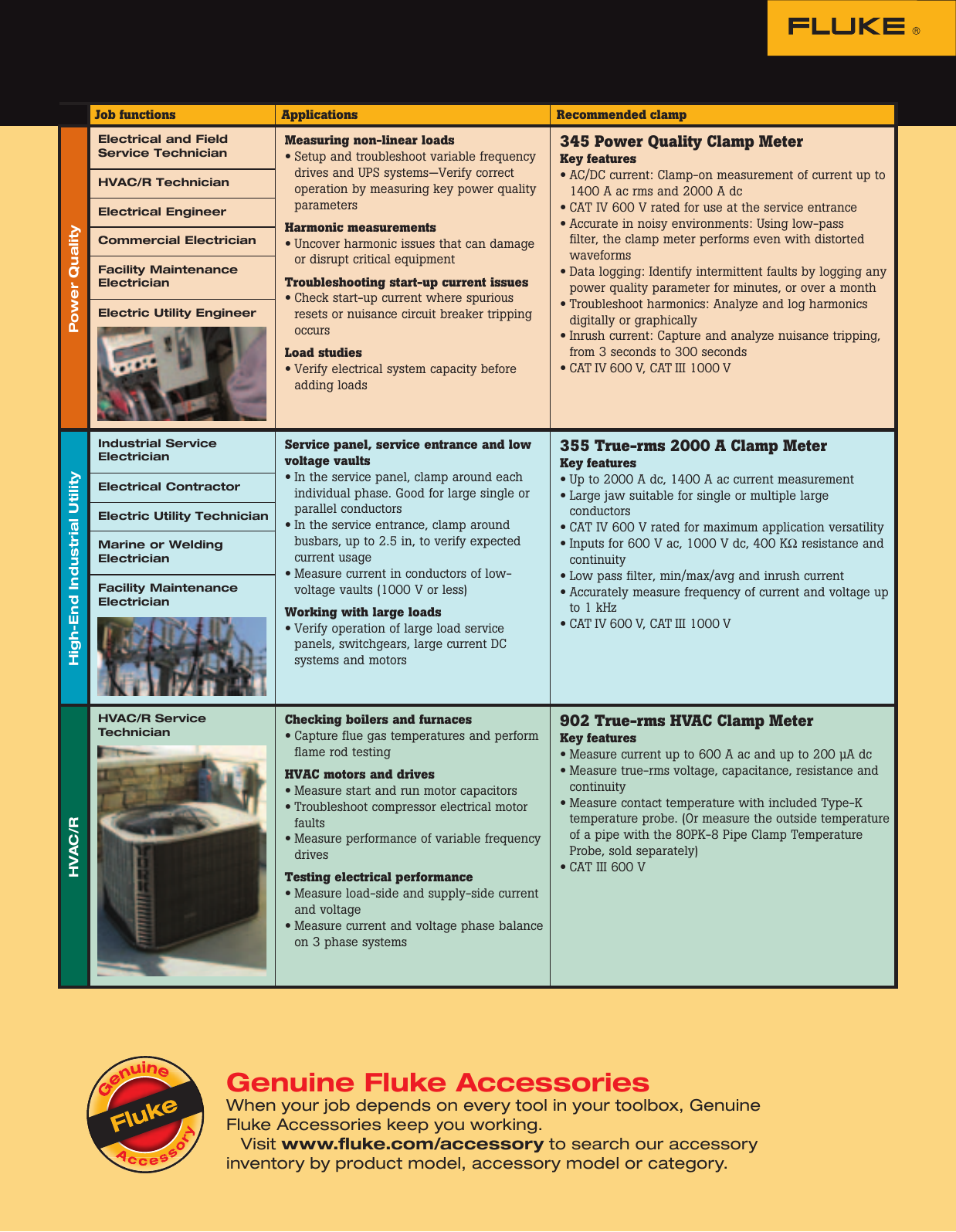 Page 5 of 8 - Fluke Fluke-360-Ac-Brochure-  Fluke-360-ac-brochure