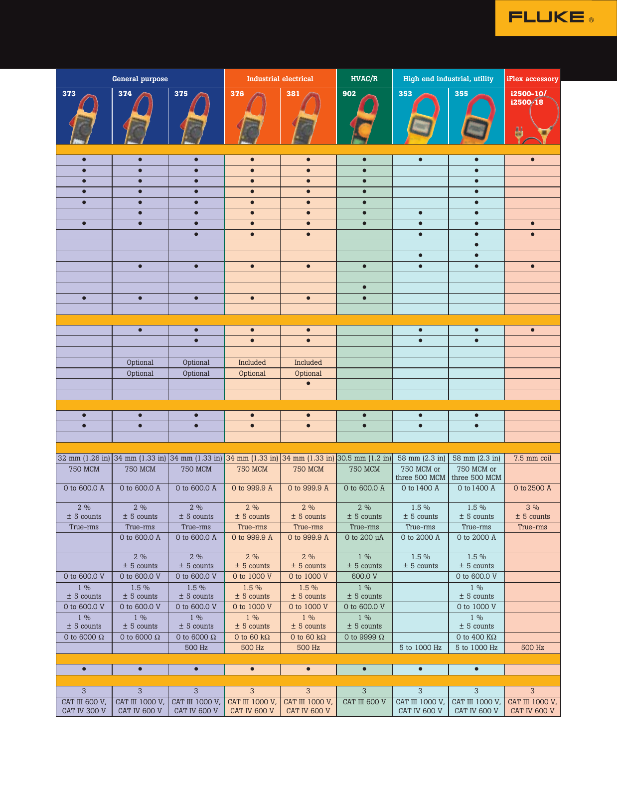 Page 7 of 8 - Fluke Fluke-360-Ac-Brochure-  Fluke-360-ac-brochure