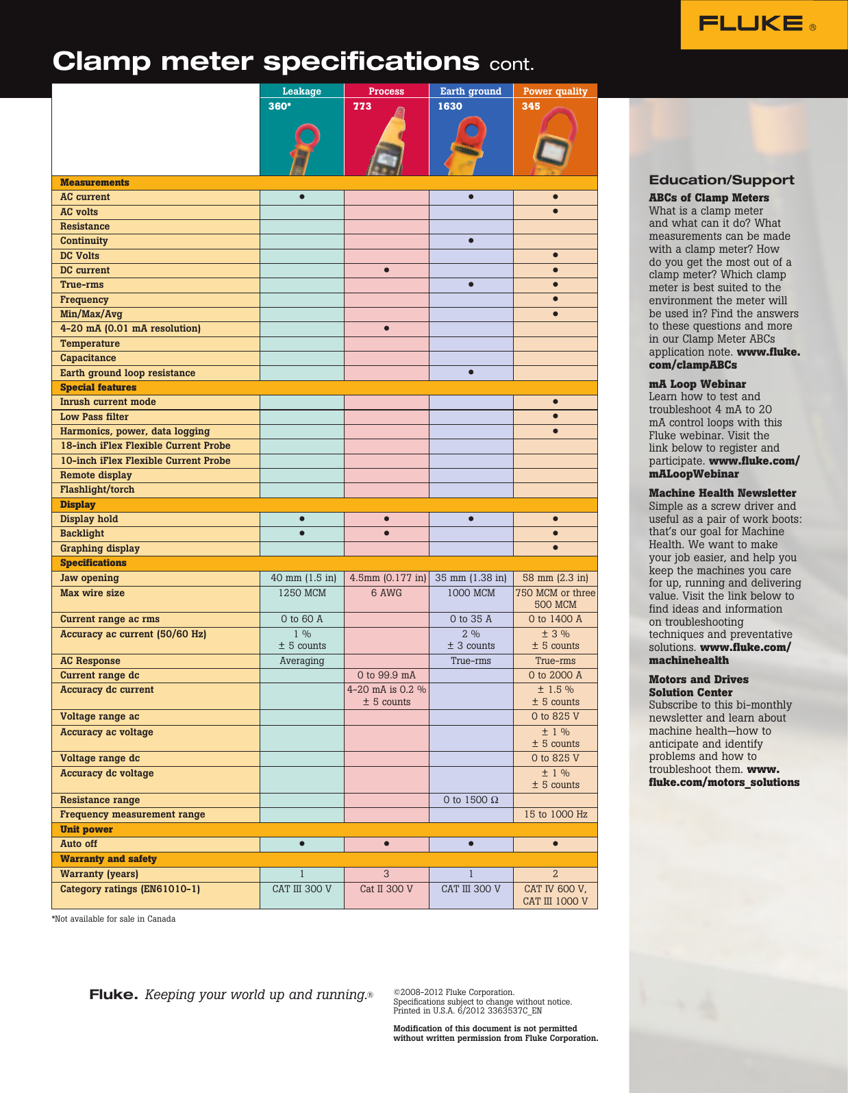 Page 8 of 8 - Fluke Fluke-360-Ac-Brochure-  Fluke-360-ac-brochure