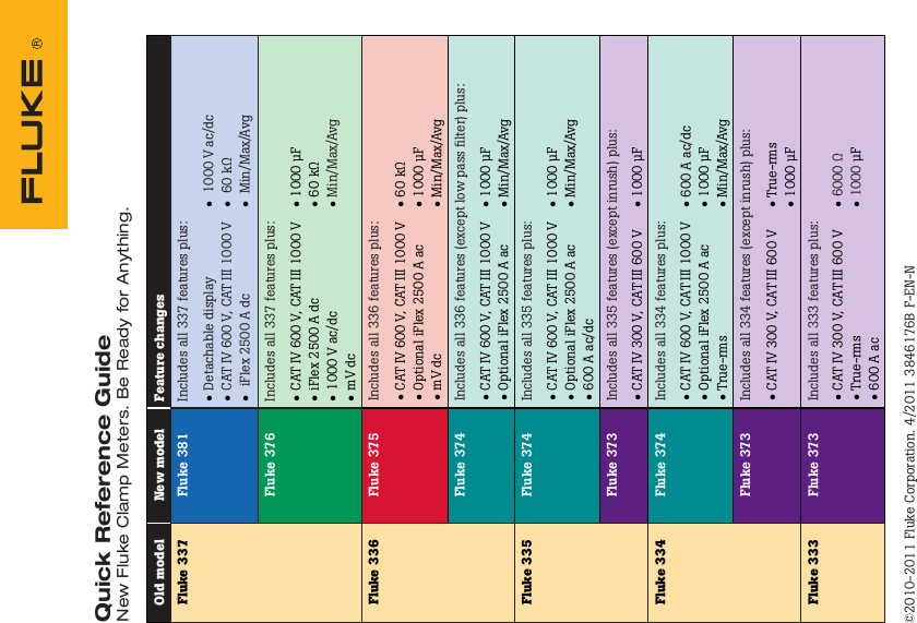 Page 1 of 2 - Fluke Fluke-374-True-Data-Sheet- CLAMP QUICK REFERENCE SALES GUIDE  Fluke-374-true-data-sheet