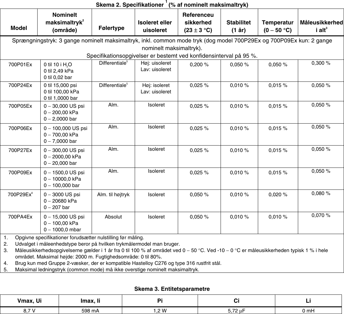 Page 4 of 4 - Fluke Fluke-718Ex-Users-Manual 700PEx_DAN