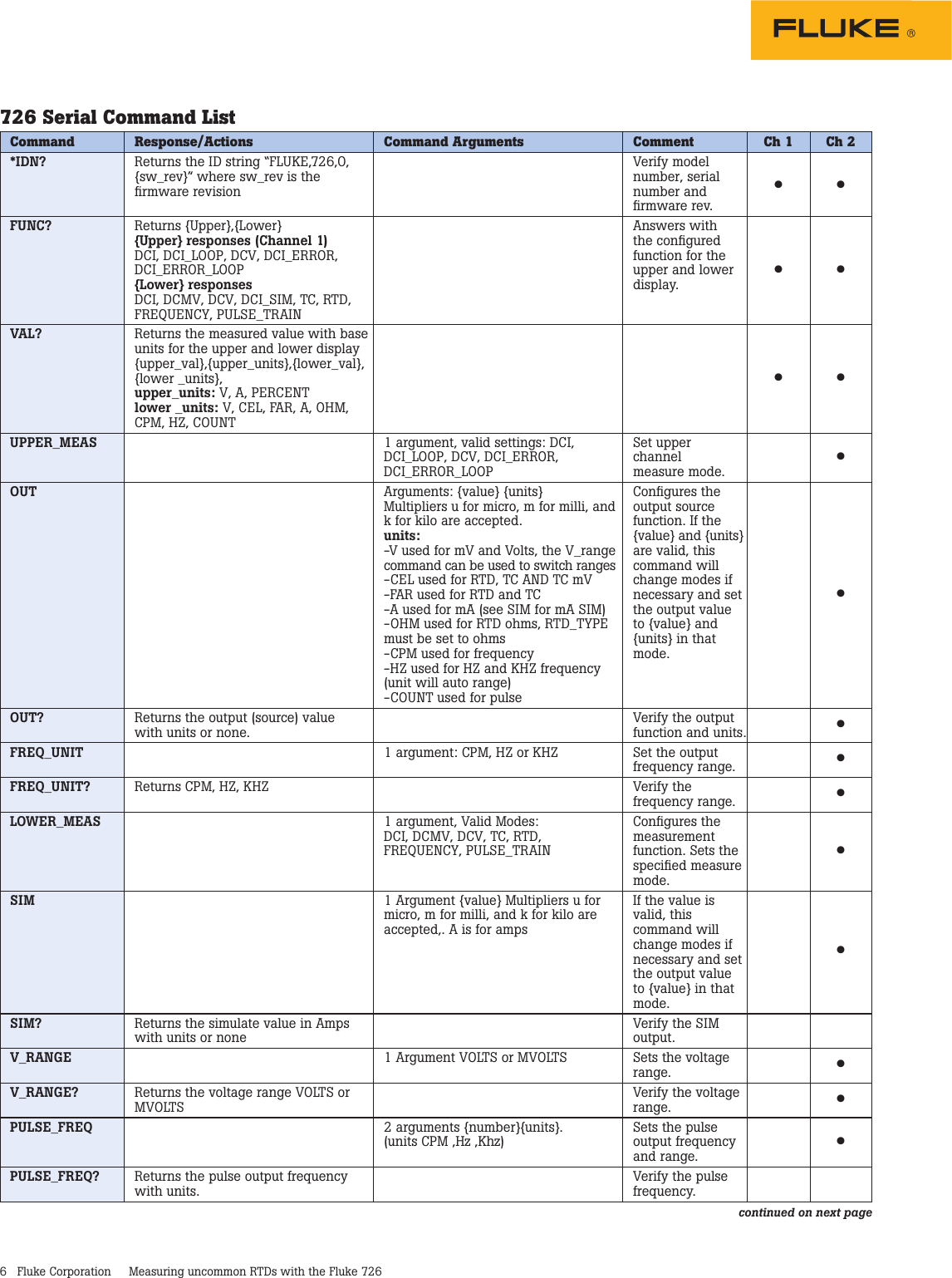 Page 6 of 8 - Fluke Fluke-726-Application-Note- Fluke-726-application-note