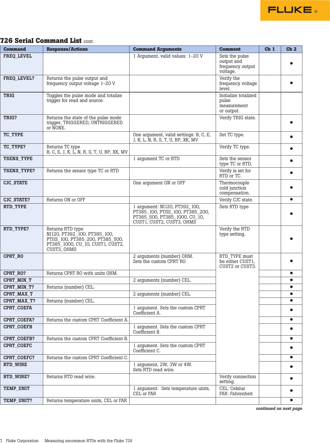 Page 7 of 8 - Fluke Fluke-726-Application-Note- Fluke-726-application-note