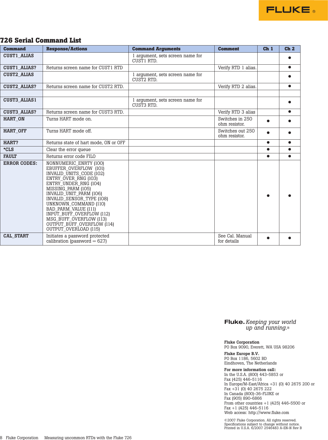 Page 8 of 8 - Fluke Fluke-726-Application-Note- Fluke-726-application-note