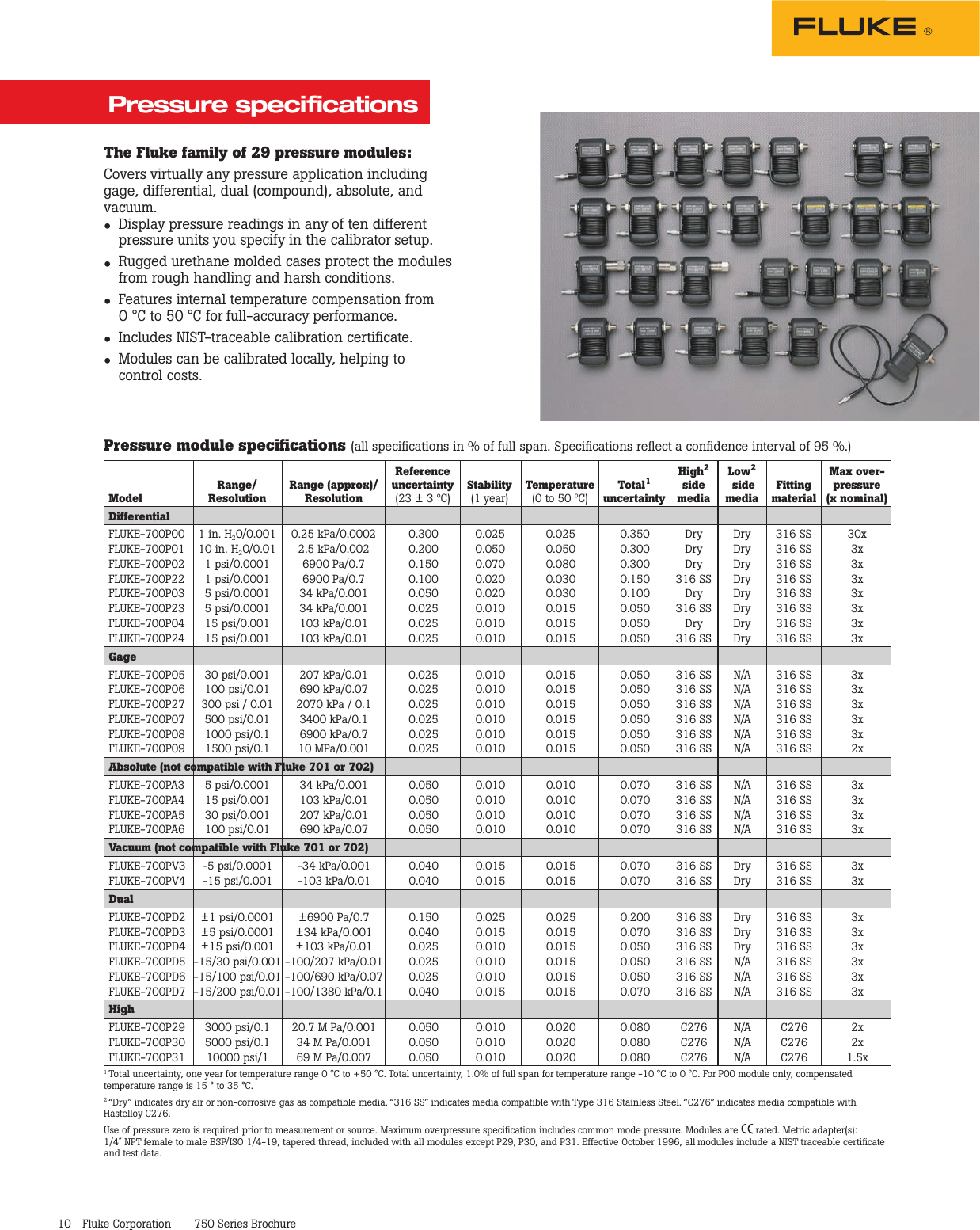 Page 10 of 11 - Fluke Fluke-754-ing-Data-Sheet-  Fluke-754-ing-data-sheet