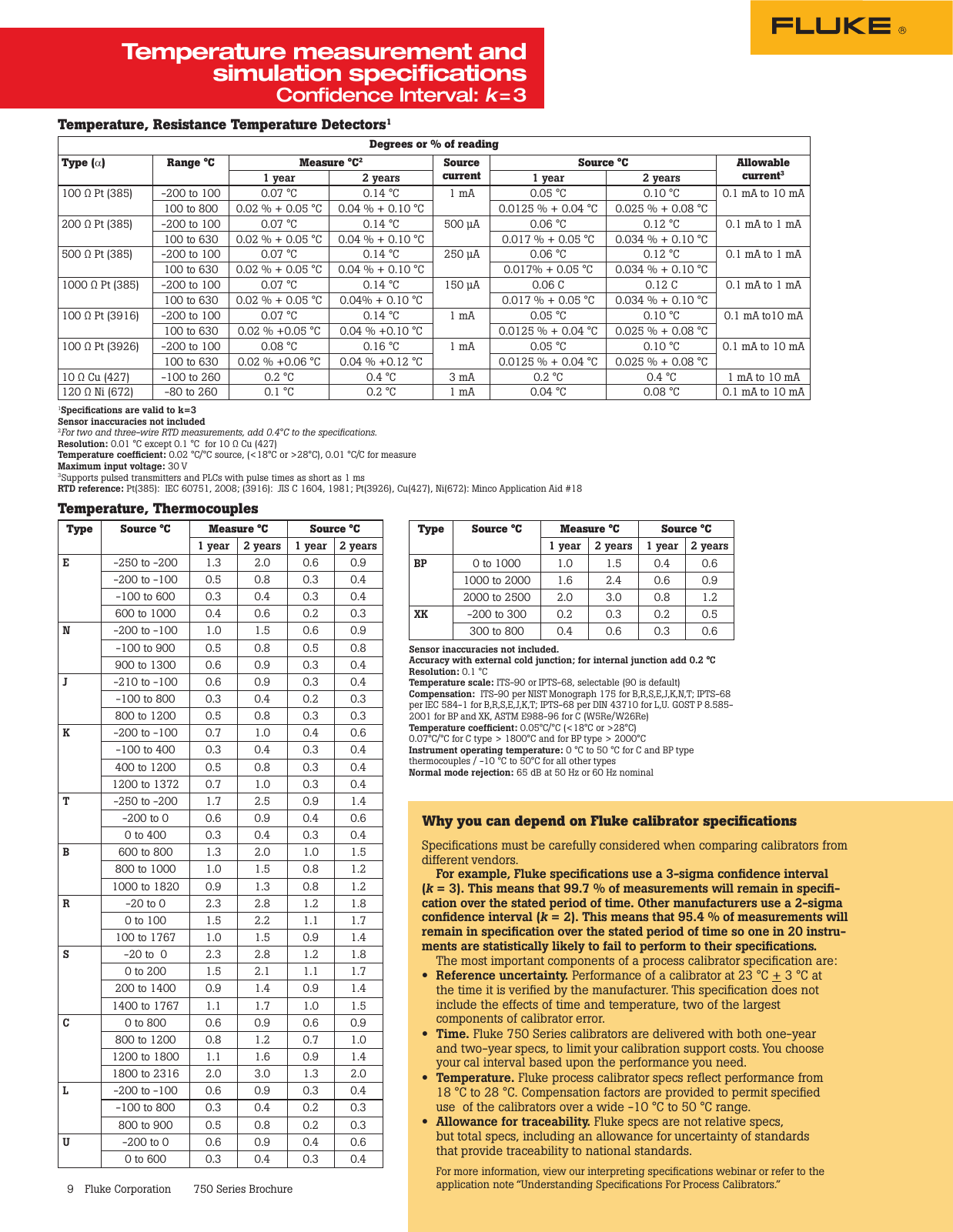 Page 9 of 11 - Fluke Fluke-754-ing-Data-Sheet-  Fluke-754-ing-data-sheet