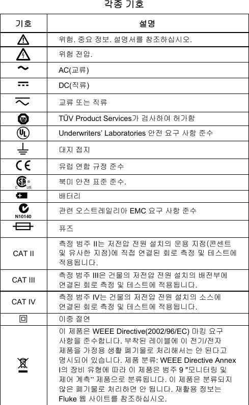 Page 3 of 4 - Fluke Fluke-787-Users-Manual- Fluke-787-users-manual
