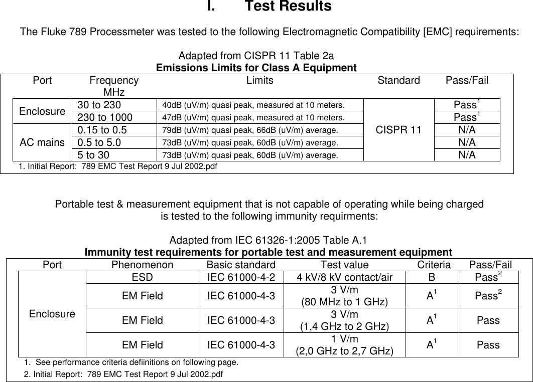 Page 2 of 2 - Fluke Fluke-789-Users-Manual- EMCReport  Fluke-789-users-manual