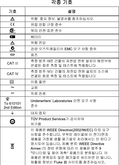 Page 3 of 4 - Fluke Fluke-789-Users-Manual- 789  Fluke-789-users-manual