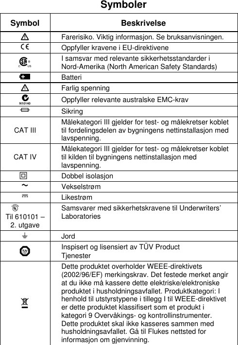 Page 3 of 4 - Fluke Fluke-789-Users-Manual- 789  Fluke-789-users-manual