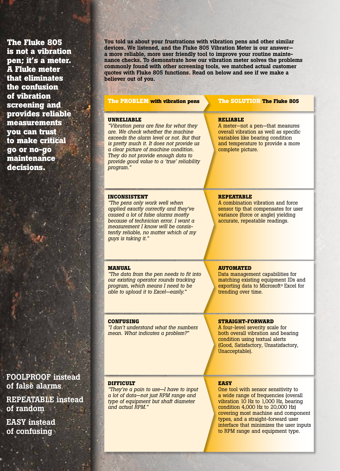 Page 2 of 4 - Fluke Fluke-805-Brochure-  Fluke-805-brochure