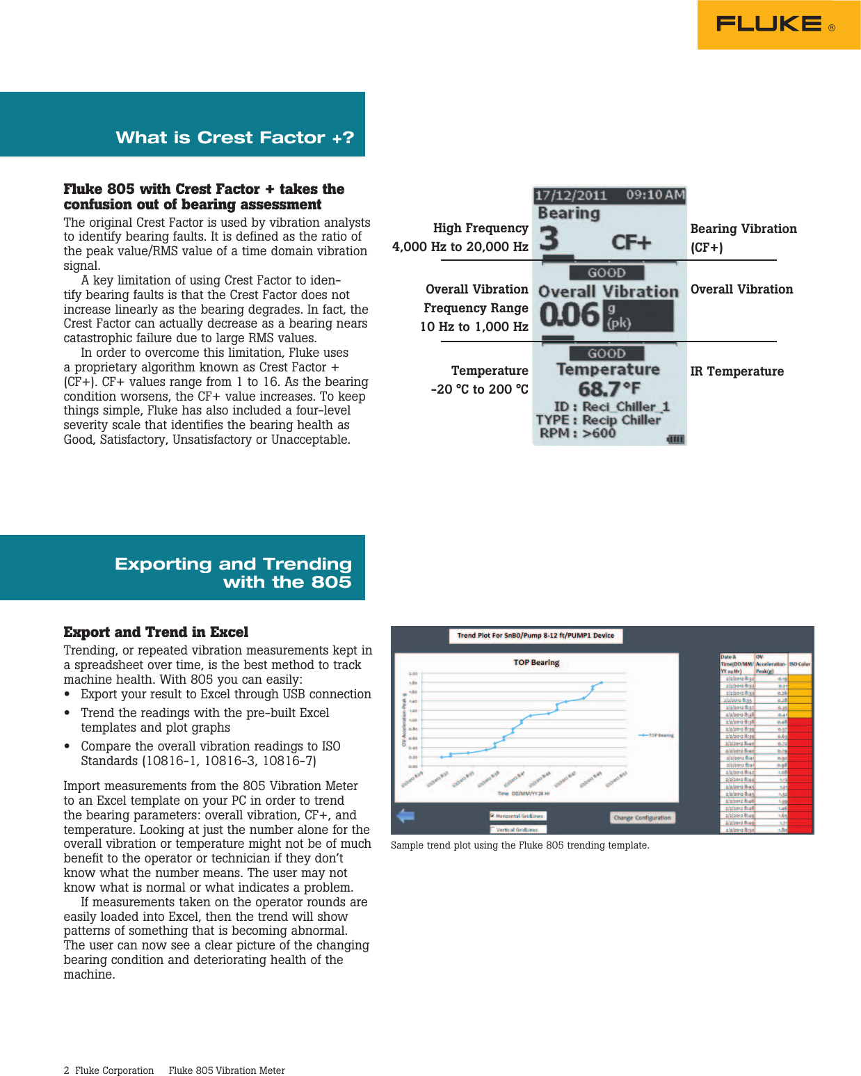 Page 2 of 4 - Fluke Fluke-805-Data-Sheet- 805 Vibration Meter  Fluke-805-data-sheet