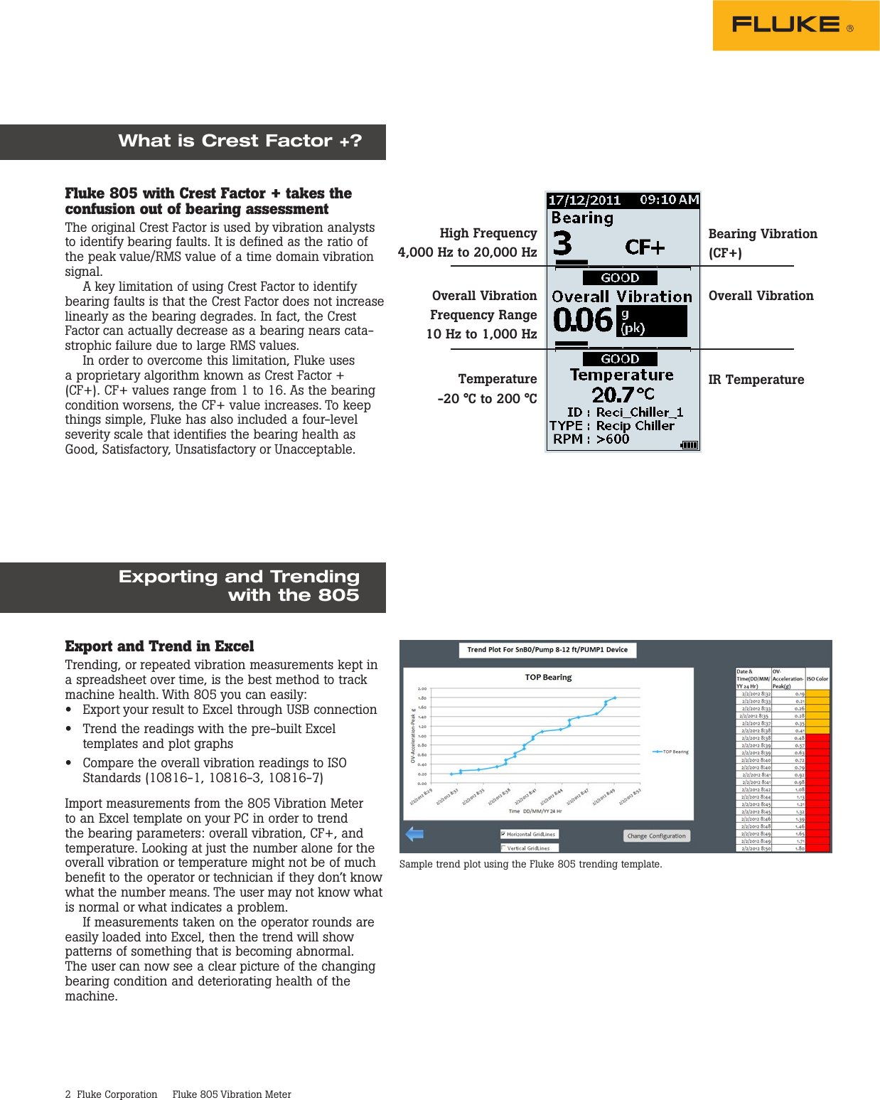 Page 2 of 4 - Fluke Fluke-805-Data-Sheet- 805 Vibration Meter  Fluke-805-data-sheet