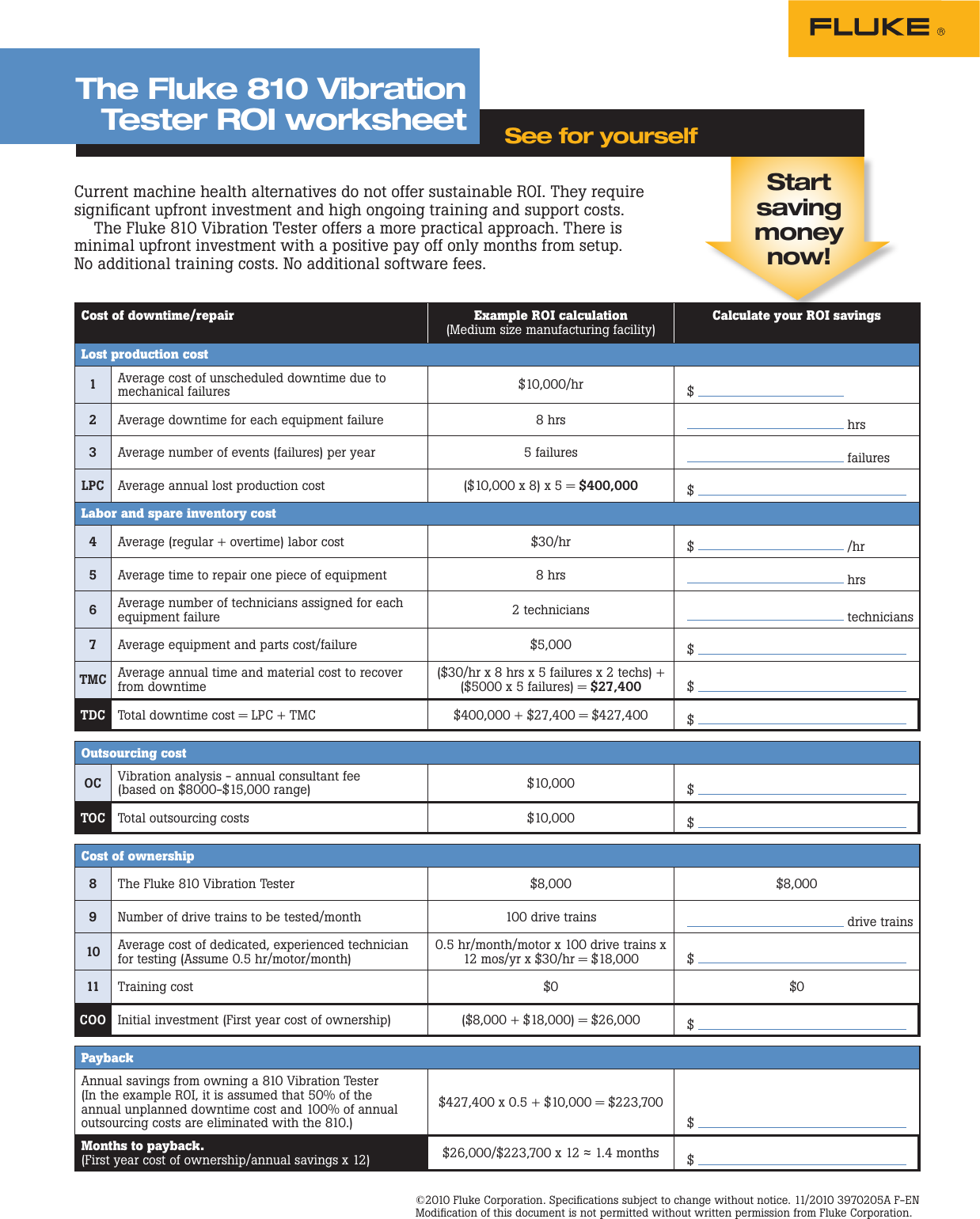 Page 2 of 2 - Fluke Fluke-810-Data-Sheet- FPG8601™ Forced Balanced Piston Gauge  Fluke-810-data-sheet