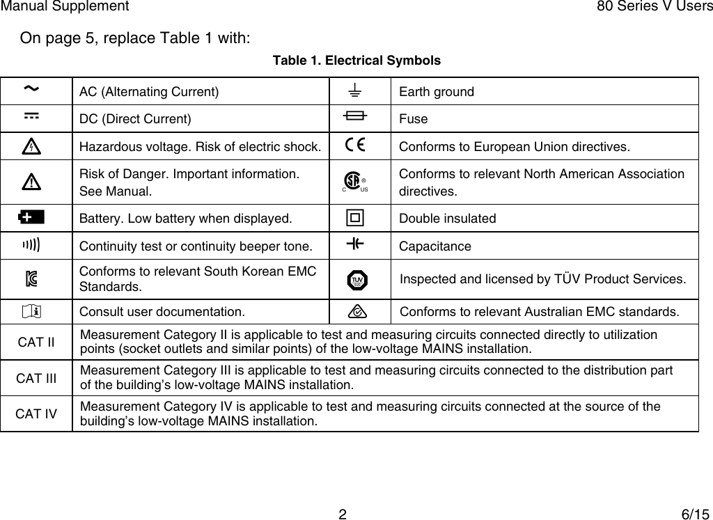 Page 3 of 7 - Fluke Fluke-87V-Industrial-Users-Manual-  Fluke-87v-industrial-users-manual