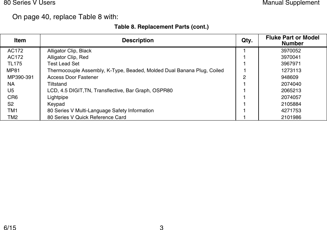 Page 4 of 7 - Fluke Fluke-87V-Industrial-Users-Manual-  Fluke-87v-industrial-users-manual