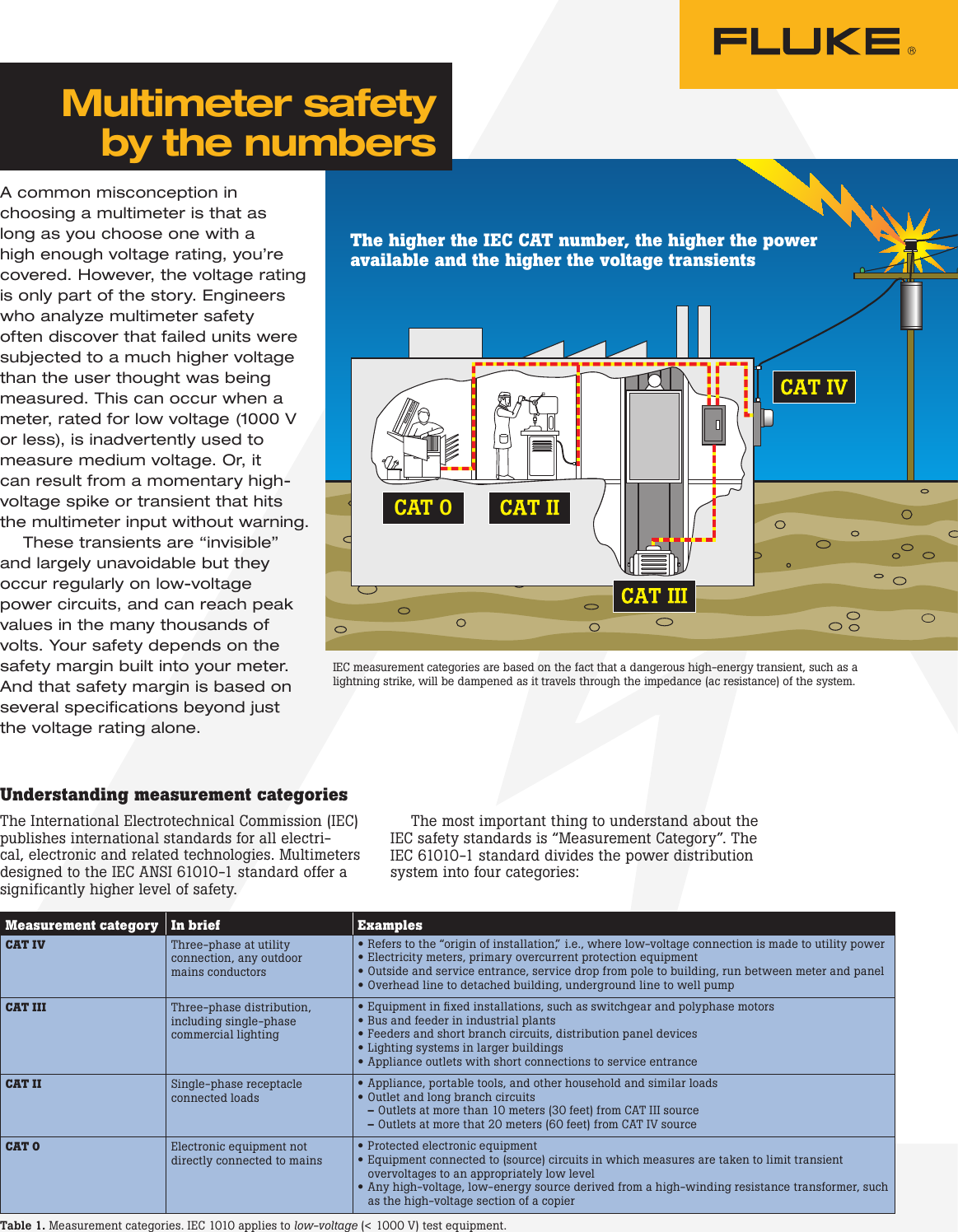 Page 1 of 2 - Fluke Fluke-87V-Industrial-Users-Manual-  Fluke-87v-industrial-users-manual
