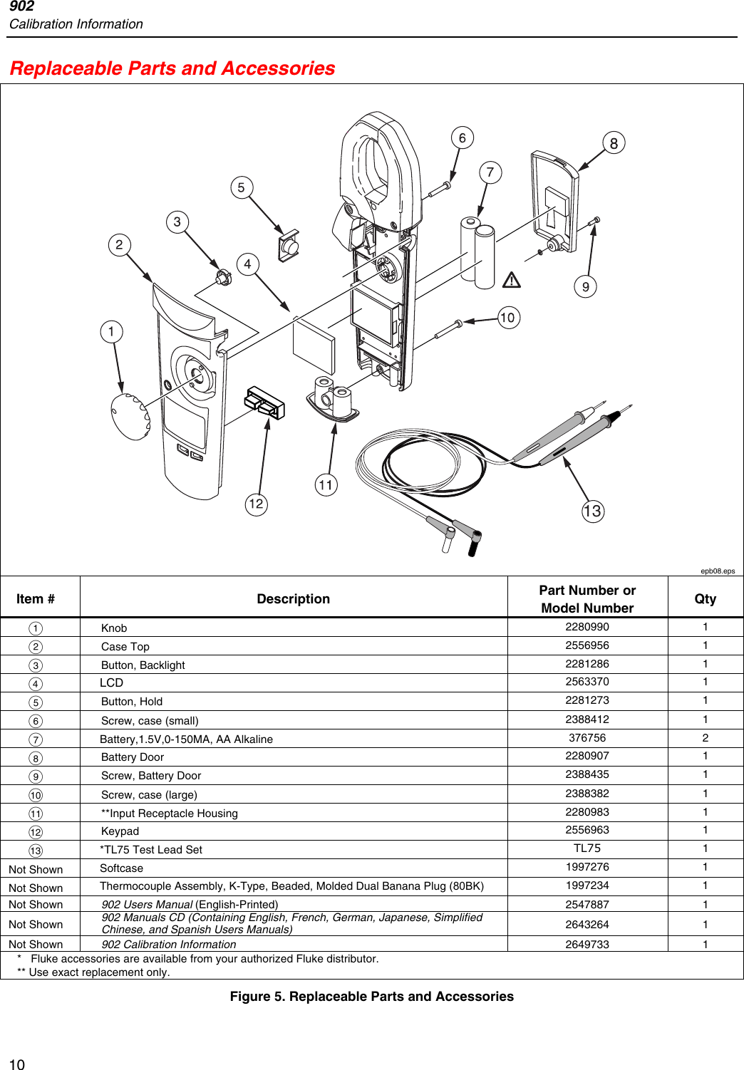 Page 10 of 12 - Fluke Fluke-902-Users-Manual 902_caltext