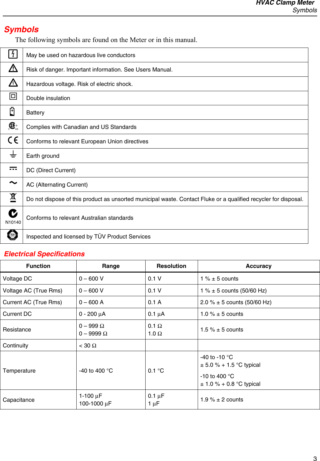 Page 3 of 12 - Fluke Fluke-902-Users-Manual 902_caltext