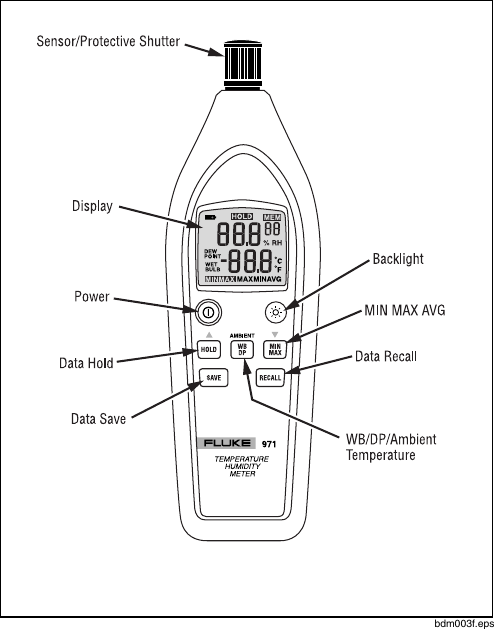 Page 2 of 12 - Fluke Fluke-971-Users-Manual-  Fluke-971-users-manual