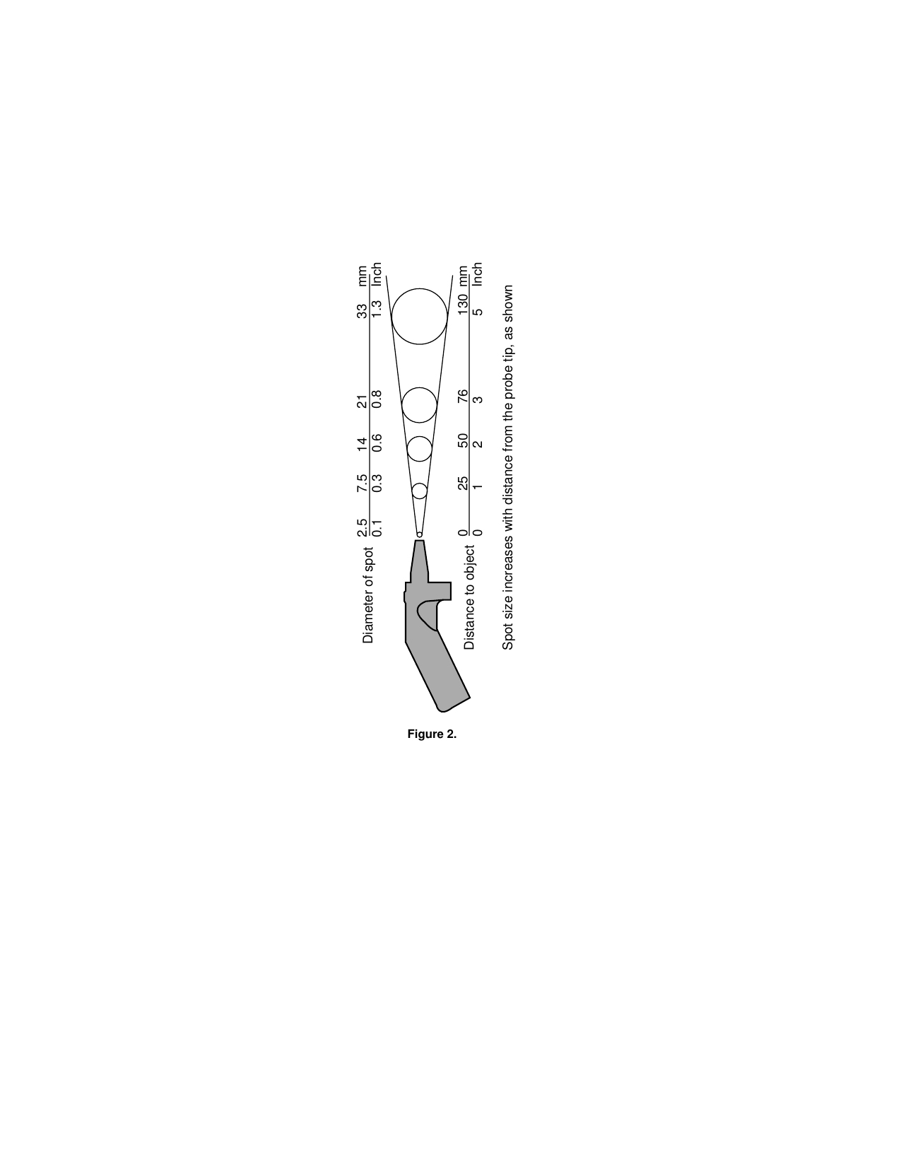 Page 6 of 10 - Fluke Fluke-Fluke-Thermometer-80T-Ir-Users-Manual-  Fluke-fluke-thermometer-80t-ir-users-manual