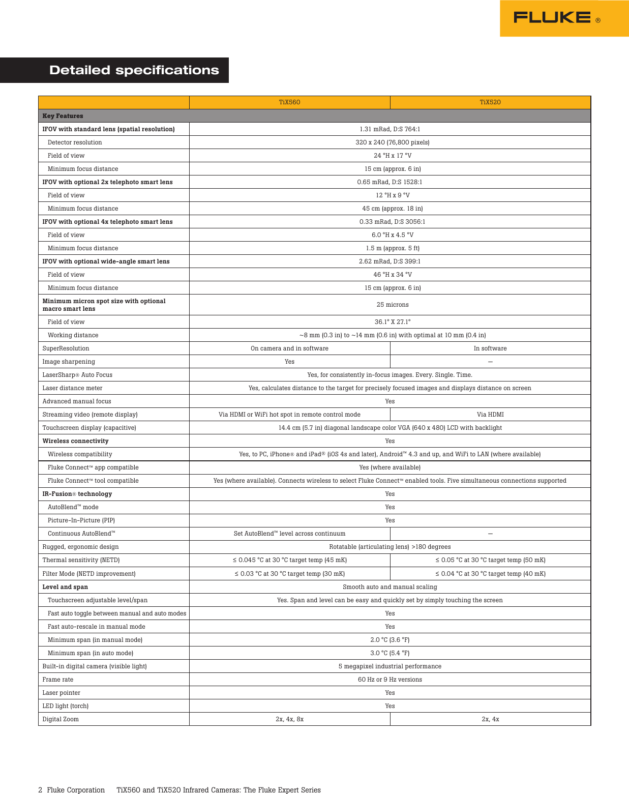 Page 2 of 4 - Fluke Fluke-Tix520-Data-Sheet- TiX560 And TiX520 Infrared Cameras Fluke-tix520-data-sheet