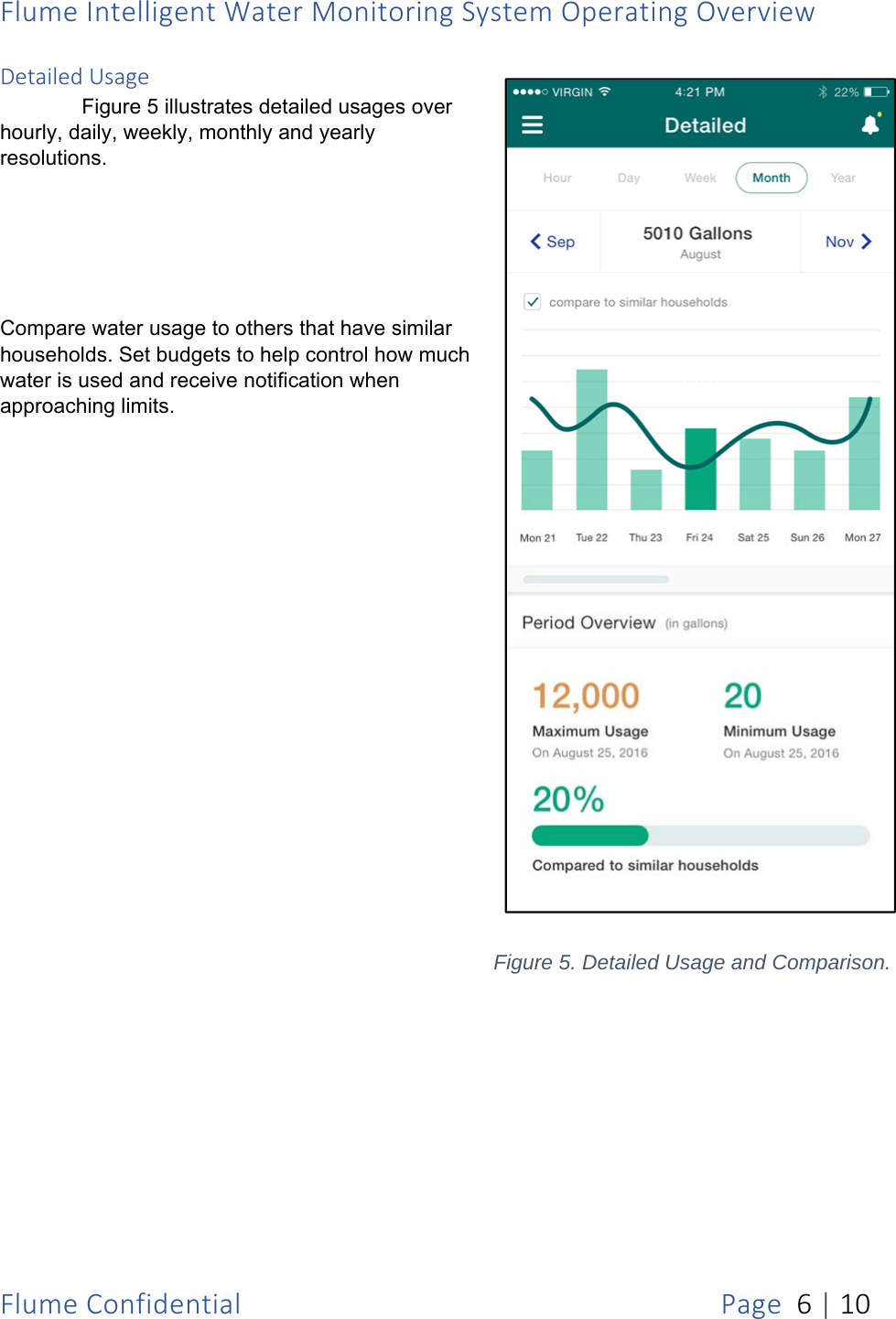 FlumeIntelligentWaterMonitoringSystemOperatingOverviewFlumeConfidentialPage6|10DetailedUsage              Figure 5 illustrates detailed usages over hourly, daily, weekly, monthly and yearly resolutions.Compare water usage to others that have similar households. Set budgets to help control how much water is used and receive notification when approaching limits.               Figure 5. Detailed Usage and Comparison. 