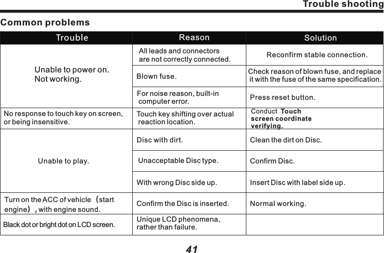 Trouble shootingCommon problemsUnable to power on.Not working.All leads and connectors are not correctly connected. Reconfirm stable connection.Blown fuse. Check reason of blown fuse, and replace it with the fuse of the same specification.For noise reason, built-in computer error. Press reset button.No response to touch key on screen, or being insensitive.Touch key shifting over actual reaction location.Conduct  Touchscreen coordinateverifying.Unable to play.Disc with dirt. Clean the dirt on Disc.Unacceptable Disc type. Confirm Disc.With wrong Disc side up. Insert Disc with label side up.Turn on the ACC of vehicle（start engine）, with engine sound. Confirm the Disc is inserted. Normal working.Black dot or bright dot on LCD screen. Unique LCD phenomena, rather than failure.41Trouble Reason SolutionTrouble shootingfunction will be triggered, and some functions will be stopped.Trouble shooting404. About Disc Playback PnvironmentWhile driving, Disc data can&rsquo;t be correctly read due to vibration.In low temp environment, please play the Disc upon turning on heater. Due to lens or Disc player could be with moisture condensation (condensation effect), normal playback may not be able to start. At this time, wait for about a hour, until the dew is evaporated, and then use soft cloth to wipe out the dew remained on the Disc.When temperature rises, protectionlllStill unable to fix itPlease consult with the customer services department of the manufacturerUnable to fix it after checkingReset the machine as factory defaultWhen with troublePlease refer to the following table before sending to maintenance