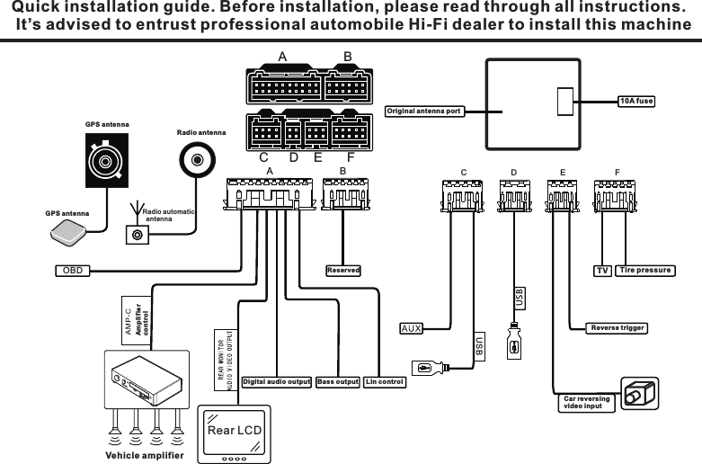 Quick installation guide. Before installation, please read through all instructions.   advised to entrust professional automobile Hi-Fi dealer to install this machineIt&rsquo;s OBDUSBUSBTVFA B CDA BFCD EEGPS antenna GPS antenna Radio antenna Radio automatic    antennaAmplifier controlOriginal antenna portReserved10A fuseDigital audio output Bass output  Lin controlTire pres sureCar reversing video inputVehicle amplifierRear LCD Reverse trigger&sect;   15.19  Labelling  requirements.This device complies with part 15 of the FCC Rules.  Operation  is  subject  to  the  following two conditions: (1) This device may not cause harmful interference, and (2) this device must accept  any  interference  received,  including in terfere nce  that  ma y  cause  undesi red operation.&sect;  15.21  Changes  or  modification  warningAny  Changes or modifications not expressly app roved  by  the  party  res ponsi ble  for compliance could void the user's authority to operate the equipment.&sect;  15.105  Information  to  the  user.Note:  This  equipment  has  been  tested  and found to  comply  with  the  limits for a  Class B digital device, pursuant to part 15 of the FCC Rules.  These  limits  are designed  to  provide reasonable  protection  against  harmful interference in a residential installation. This equipment generates uses and can radiate radio  frequency  energy  and,  if  not  installed and used in accordance with the instructions, may  cause  harmful  interference  to  radio communications.  However,  there  is  no guarantee that interference will not occur in a particular installation. If this equipment does cau se  harmf ul  inter ference  to  ra dio  or television reception, which can be determined by turning the equipment off and on, the user is  encouraged  to  try  to  correct  the interference  by  one  or more  of  the  following measures:-Reorient or relocate the receiving antenna.-Increase  the  separation  between theequipment and receiver.-Connect  the  equipment  into  an  outlet  on  a circuit different from that to which the receiver is connected.-Consult  the  dealer  or  an  experienced radio/TV technician for help.*  RF  warning  for  Portable  device:The  device  has  been  evaluated  to  meet general  RF  exposure  requirement.  The device  can  be  used  in  portable  exposure condition without restriction. FCC Caution.