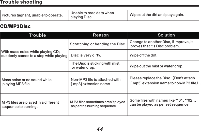 Abbreviation for &ldquo;Compact Disk Digital Audio&rdquo;, means uncompressed common CD. CD-DAMP3（MPEG Audio Layer3）&ldquo;MPEG Audio Layer3&rdquo; means MP3,sound compression format specified by Moving Picture Expert Group（MPEG）of  ISO(international standard organization).MP3 could compress the sound to 1/10 of original data contentISO9660 FormatAccording to international standard of CD-ROM file and folder logical format. ISO9660 format is limited by following level: Level 1：File name is 8.3 type (comprising of capital English letters and number, and &ldquo;-&rdquo;，with name less than 8 characters，extension name less than 3 characters)，all folders have no more than 8 levels.Level 2：File name is with up to 31 characters(Including separating character,"-&ldquo; and extension name）,All file folders are with no more than 8 levels.Jolier:Max.64 characters in file nameRomeo: Max.128 characters in file name     Multi-segment burning is a data written way to supply additional data. When burning CD-ROM, CD-R and CD-RW, the process from beginning to ending one burning makes a segment. Multi-segment burning is to burn more than two segments of data on one Disc.Multi-segment writingId3 TagAn approach to embed the relevant info of a song into MP3 file. The info for embedding comprises of song name, artist name, album name, device type, produ-ction year and comment etc. The content can be edit-ed by software with ID3 Tag editing function. Usually it is limited by character number. When playing songs, the info can be seen.Byte rateIt is the data provided in 1 second, with unit of bps (bits per second). The larger number means more playable information for music, so the larger number means thebetter music quality.45Terms Definition Extension format：44Trouble shootingPictures tagnant, unable to operate.CD/MP3DiscWith mass noise while playing CD; suddenly comes to a stop while playing.Mass noise or no sound while playing MP3 file.M P3 files are played in a different sequence to burning.TroubleWipe out the dirt and play again. Change to another Disc, if improve, it proves that it&rsquo;s Disc problem.Wipe off the dirt.Wipe out the mist or water drop.Please replace the Disc（Don&rsquo;t attach [.mp3] extension name to non-MP3 file）.Some files with names like **01, **02&hellip; can be played as per set sequence.SolutionUnable to read data when playing Disc.Scratching or bending the Disc.Disc is very dirty.The Disc is sticking with mist or water drop.Non-MP3 file is attached with[.mp3] extension name.M P3 files sometimes aren&rsquo;t played as per the burning sequence.ReasonTerms Definition1. CD/MP3 Disc