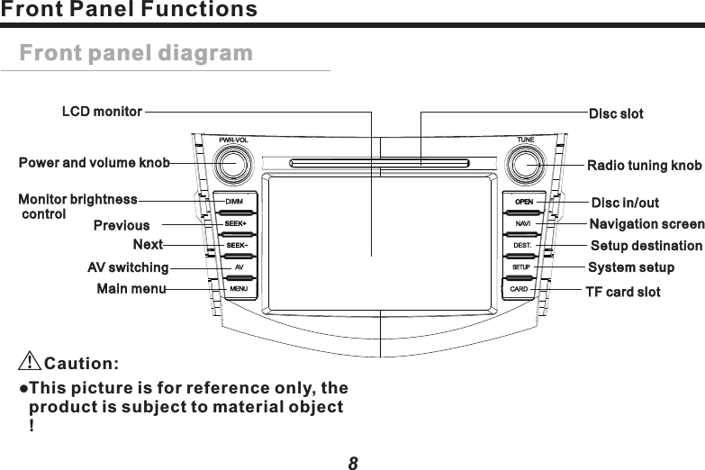 Front panel diagram    This picture is for reference only, the product is subject to material object ! Caution:lFront Panel Functions8AV switchingLCD monitorMonitor brightness control PreviousMain menuPower and volume knobDisc in/outDisc slotNavigation screenSetup destinationSystem setupRadio tuning knobNextTF card slot Front Panel Functions9Function of front panel partsLCD monitor&mdash;for touch screen control(Brightness control)&mdash;for turning on screen, or making it dim, medium and bright.(Switch)&mdash;Press it to rotate among DVD, FM1,FM2,AM,AUX and MP3.(Next)&mdash;When playing AV, press to select next song; when listening to radio, press to select next .(Previous)&mdash;When playing AV, press to select previous song; when listening to radio, press to select  previous radio channel.(Main Menu)&mdash;Press it to switch to main menu at any time.Power and volume knob&mdash;Adjust the output volume Turn it clockwise to increase volume, turn it counter-clockwise to decrease volume.  Press the knob to turn on/off mute.DIMMAVSEEK+SEEK-MENUlllPress and hold the knob for 2 seconds, monitor will be in stand-by mode, touch lllcard slot &mdash;Insert a TF card with GPS navigation  software. screen to continue previous operation.Disc in/out slot&mdash; insert and take out Disc(Disc in/out control)&mdash;to eject Disc, if without Disc, press it, the monitor will display &ldquo;insert Disc&rdquo; prompt.(Navigation screen)&mdash;short cut to access to GPS navigation screen.(Destination)&mdash; Access to destination setup.(System setup)&mdash; Alter system relevant setupRadio turning knobWhen listening to radio, turn the knob to select channel.Press the knob to access to &ldquo;tune and balance&rdquo;.In GPS navigation screen, turn the knob to zoom in/out the map.OPENNAVIDEST.SETUPTF  