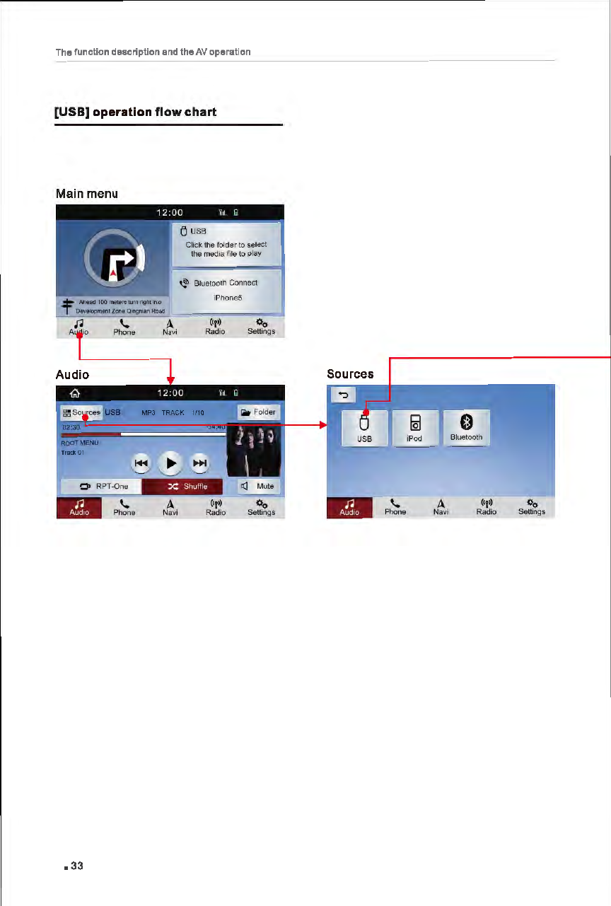 Page 39 of FlyAudio 76124H01F4 Navigation System User Manual