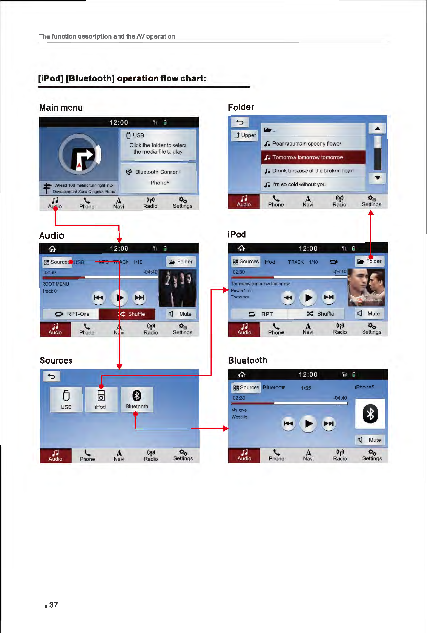 Page 43 of FlyAudio 76124H01F4 Navigation System User Manual