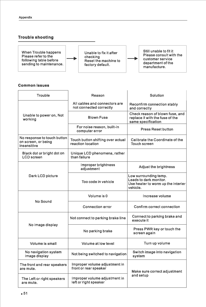 Page 57 of FlyAudio 76124H01F4 Navigation System User Manual