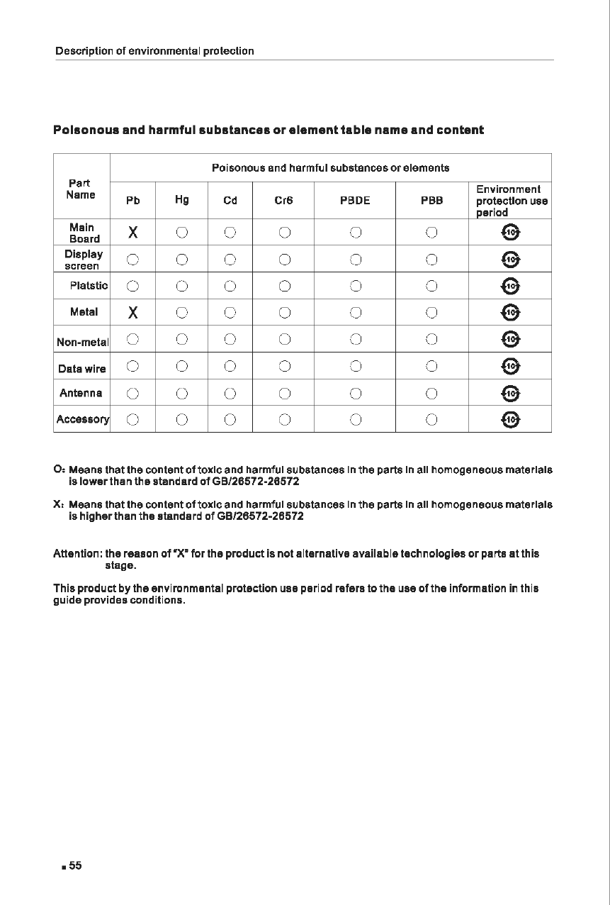 Page 61 of FlyAudio 76124H01F4 Navigation System User Manual
