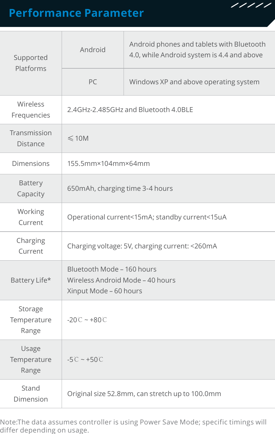 Supported PlatformsAndroid Android phones and tablets with Bluetooth 4.0, while Android system is 4.4 and above PC Windows XP and above operating systemWireless Frequencies  2.4GHz-2.485GHz and Bluetooth 4.0BLETransmission Distance 10MDimensions 155.5mm×104mm×64mmBattery Capacity 650mAh, charging time 3-4 hoursWorking Current   Operational current&lt;15mA; standby current&lt;15uACharging Current  Charging voltage: 5V, charging current: &lt;260mABattery Life*Bluetooth Mode – 160 hoursWireless Android Mode – 40 hoursXinput Mode – 60 hoursStorage Temperature Range    -20℃~ +80℃Usage Temperature Range-5℃~ +50℃Stand Dimension Original size 52.8mm, can stretch up to 100.0mmNote:The data assumes controller is using Power Save Mode; specific timings will differ depending on usage.Performance Parameter