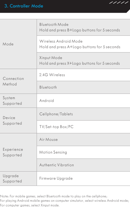 3. Controller ModeModeBluetooth ModeHold and press B+Logo buttons for 5 secondsWireless Android ModeHold and press A+Logo buttons for 5 secondsXinput ModeHold and press X+Logo buttons for 5 secondsConnection Method2.4G Wireless BluetoothSystem Supported AndroidDevice  SupportedCellphone/TabletsTV/Set-top Box/PCExperience SupportedAir MouseMotion Sensing Authentic VibrationUpgrade Supported Firmware UpgradeNote: For mobile games, select Bluetooth mode to play on the cellphone;For playing Android mobile games on computer simulator, select wireless Android mode;For computer games, select Xinput mode.