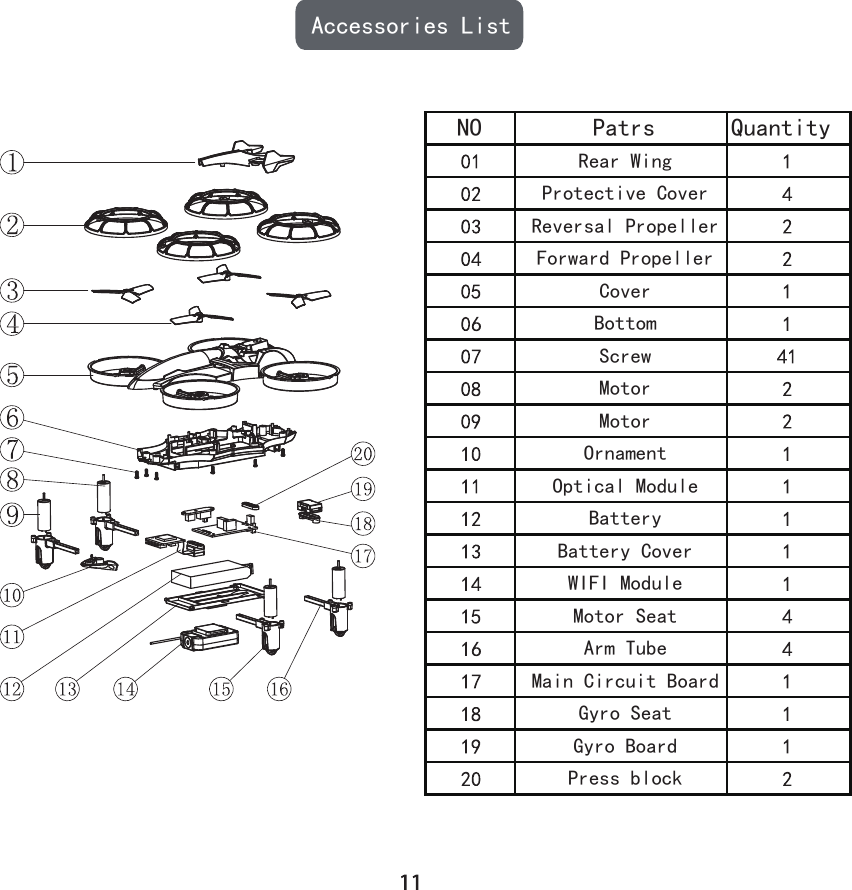 Accessories ListNO QuantityPatrsRear WingProtective CoverReversal PropellerForward PropellerCoverBottomScrewMotorMotorOrnamentOptical ModuleBatteryBattery CoverWIFI ModuleMotor SeatArm TubeMain Circuit BoardGyro SeatGyro BoardPress block