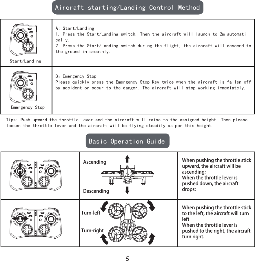 Aircraft starting/Landing Control MethodBasic Operation GuideStart/LandingA: Start/Landing1. Press the Start/Landing switch. Then the aircraft will launch to 2m automati-cally.2. Press the Start/Landing switch during the flight, the aircraft will descend to the ground in smoothly. B：Emergency StopPlease quickly press the Emergency Stop Key twice when the aircraft is fallen off by accident or occur to the danger. The aircraft will stop working immediately.Emergency StopTips: Push upward the throttle lever and the aircraft will raise to the assigned height. Then please loosen the throttle lever and the aircraft will be flying steadily as per this height.AscendingDescendingWhen pushing the throttle stick upward, the aircraft will be ascending;When the throttle lever is pushed down, the aircraft drops;When pushing the throttle stick to the left, the aircraft will turn leftWhen the throttle lever is pushed to the right, the aircraft turn right.Turn-leftTurn-right