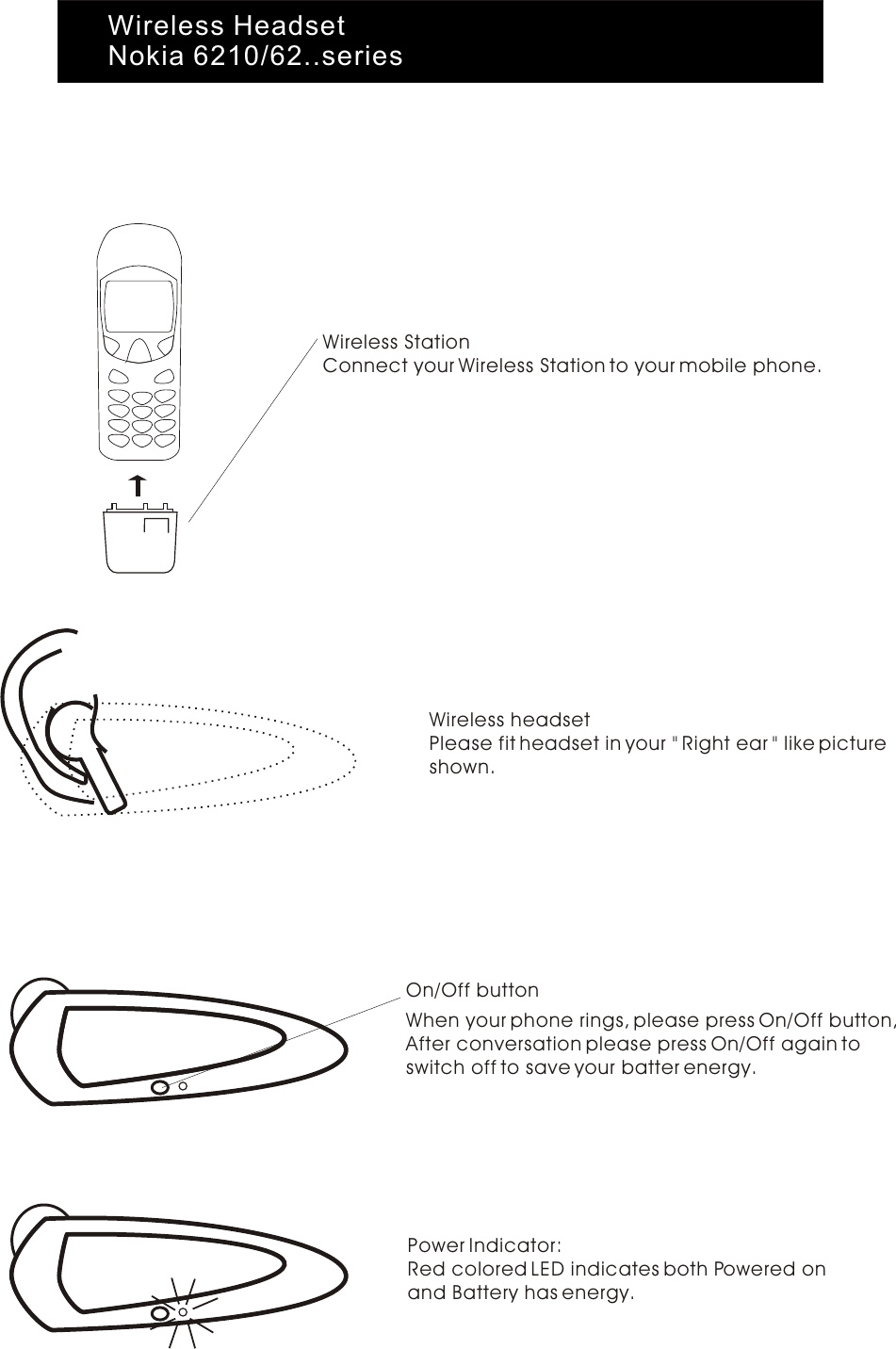 Wireless headsetPlease fit headset in your &quot; Right ear &quot; like picture shown.Wireless StationConnect your Wireless Station to your mobile phone.On/Off buttonWhen your phone rings, please press On/Off button,After conversation please press On/Off again to switch off to save your batter energy.Power Indicator:Red colored LED indicates both Powered on and Battery has energy.Wireless HeadsetNokia 6210/62..series