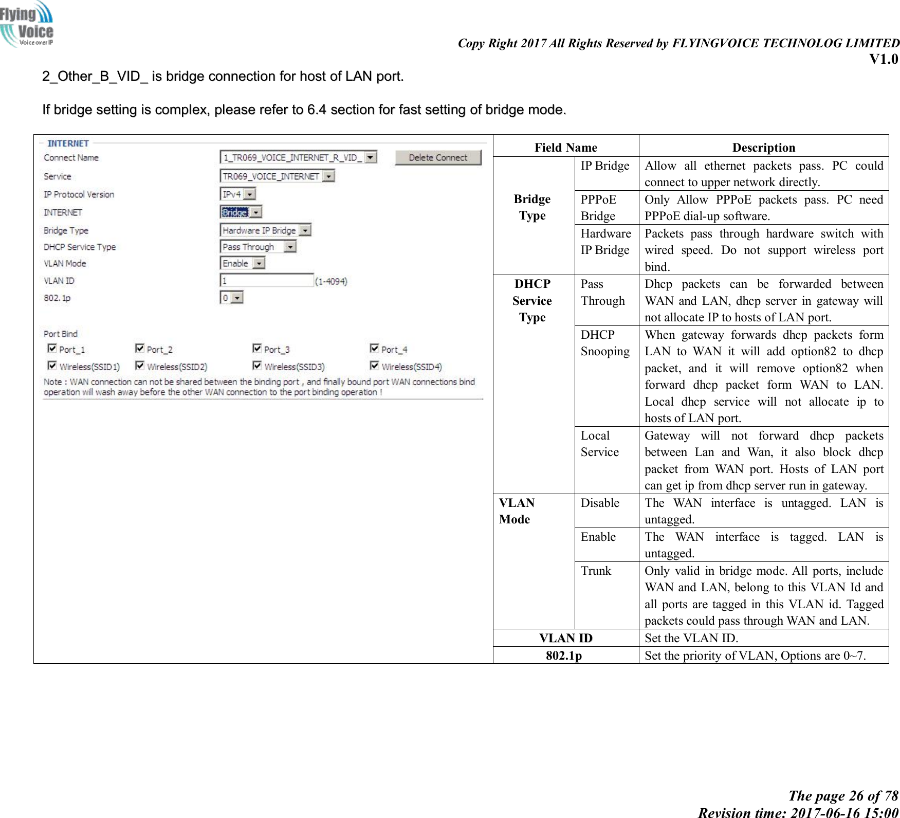 Copy Right 2017 All Rights Reserved by FLYINGVOICE TECHNOLOG LIMITEDV1.0The page 26 of 78Revision time: 2017-06-16 15:002_Other_B_VID_2_Other_B_VID_ isis bridgebridge connectionconnection forfor hosthost ofof LANLAN port.port.IfIf bridgebridge settingsetting isis complex,complex, pleaseplease referrefer toto 6.46.4 sectionsection forfor fastfast settingsetting ofof bridgebridge mode.mode.Field NameDescriptionBridgeTypeIP BridgeAllow all ethernet packets pass. PC couldconnect to upper network directly.PPPoEBridgeOnly Allow PPPoE packets pass. PC needPPPoE dial-up software.HardwareIP BridgePackets pass through hardware switch withwired speed. Do not support wireless portbind.DHCPServiceTypePassThroughDhcp packets can be forwarded betweenWAN and LAN, dhcp server in gateway willnot allocate IP to hosts of LAN port.DHCPSnoopingWhen gateway forwards dhcp packets formLAN to WAN it will add option82 to dhcppacket, and it will remove option82 whenforward dhcp packet form WAN to LAN.Local dhcp service will not allocate ip tohosts of LAN port.LocalServiceGateway will not forward dhcp packetsbetween Lan and Wan, it also block dhcppacket from WAN port. Hosts of LAN portcan get ip from dhcp server run in gateway.VLANModeDisableThe WAN interface is untagged. LAN isuntagged.EnableThe WAN interface is tagged. LAN isuntagged.TrunkOnly valid in bridge mode. All ports, includeWAN and LAN, belong to this VLAN Id andall ports are tagged in this VLAN id. Taggedpackets could pass through WAN and LAN.VLANVLAN IDIDSet the VLAN ID.802.1pSet the priority of VLAN, Options are 0~7.