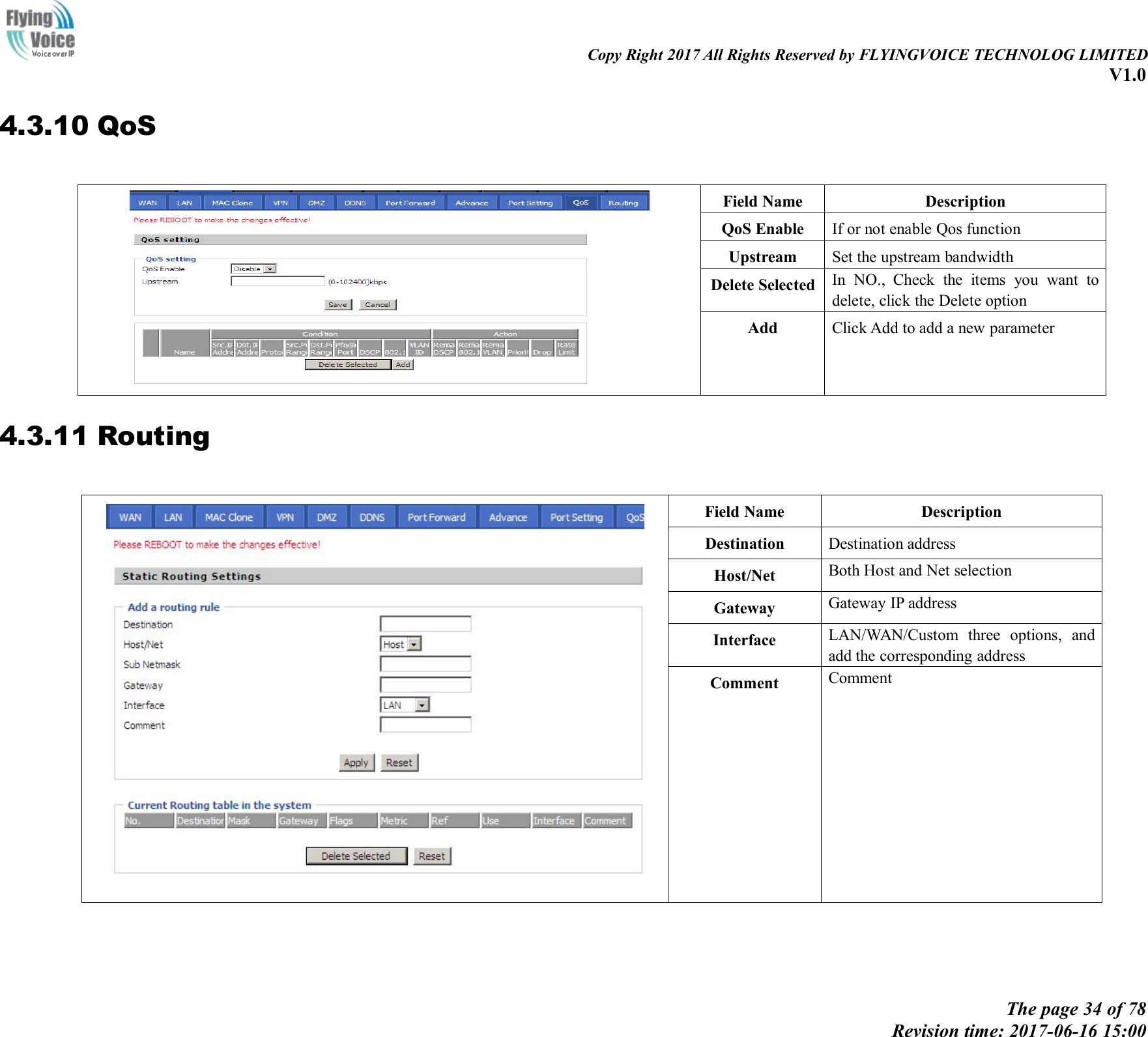 Copy Right 2017 All Rights Reserved by FLYINGVOICE TECHNOLOG LIMITEDV1.0The page 34 of 78Revision time: 2017-06-16 15:004.3.10 QoSField NameDescriptionQoS EnableIf or not enable Qos functionUpstreamSet the upstream bandwidthDelete SelectedIn NO., Check the items you want todelete, click the Delete optionAddClick Add to add a new parameter4.3.11 RoutingField NameDescriptionDestinationDestination addressHost/NetBoth Host and Net selectionGatewayGateway IP addressInterfaceLAN/WAN/Custom three options, andadd the corresponding addressCommentComment