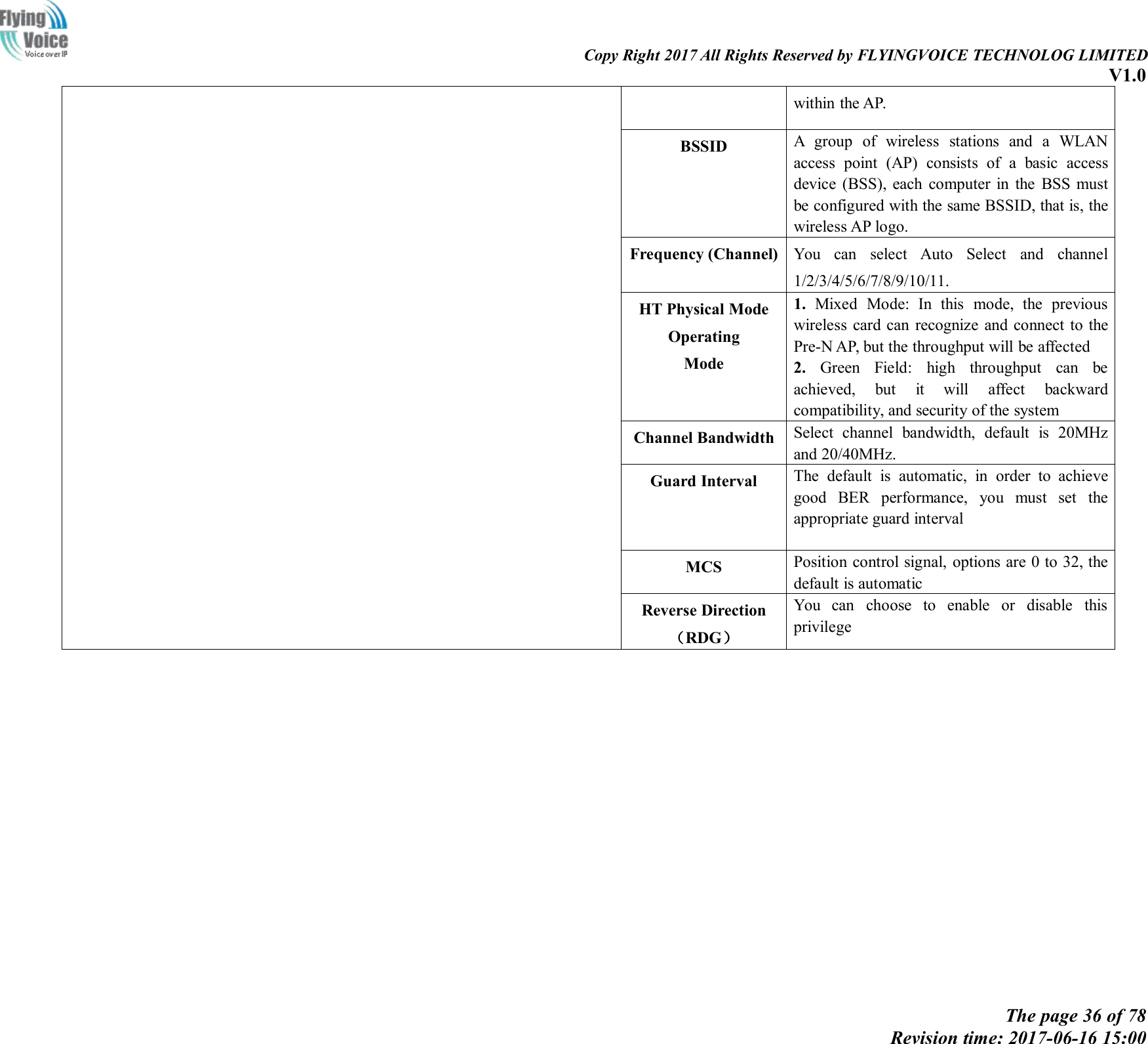 Copy Right 2017 All Rights Reserved by FLYINGVOICE TECHNOLOG LIMITEDV1.0The page 36 of 78Revision time: 2017-06-16 15:00within the AP.BSSIDA group of wireless stations and a WLANaccess point (AP) consists of a basic accessdevice (BSS), each computer in the BSS mustbe configured with the same BSSID, that is, thewireless AP logo.Frequency (Channel)You can select Auto Select and channel1/2/3/4/5/6/7/8/9/10/11.HT Physical ModeOperatingMode1. Mixed Mode: In this mode, the previouswireless card can recognize and connect to thePre-N AP, but the throughput will be affected2. Green Field: high throughput can beachieved, but it will affect backwardcompatibility, and security of the systemChannel BandwidthSelect channel bandwidth, default is 20MHzand 20/40MHz.Guard IntervalThe default is automatic, in order to achievegood BER performance, you must set theappropriate guard intervalMCSPosition control signal, options are 0 to 32, thedefault is automaticReverse Direction（RDG）You can choose to enable or disable thisprivilege